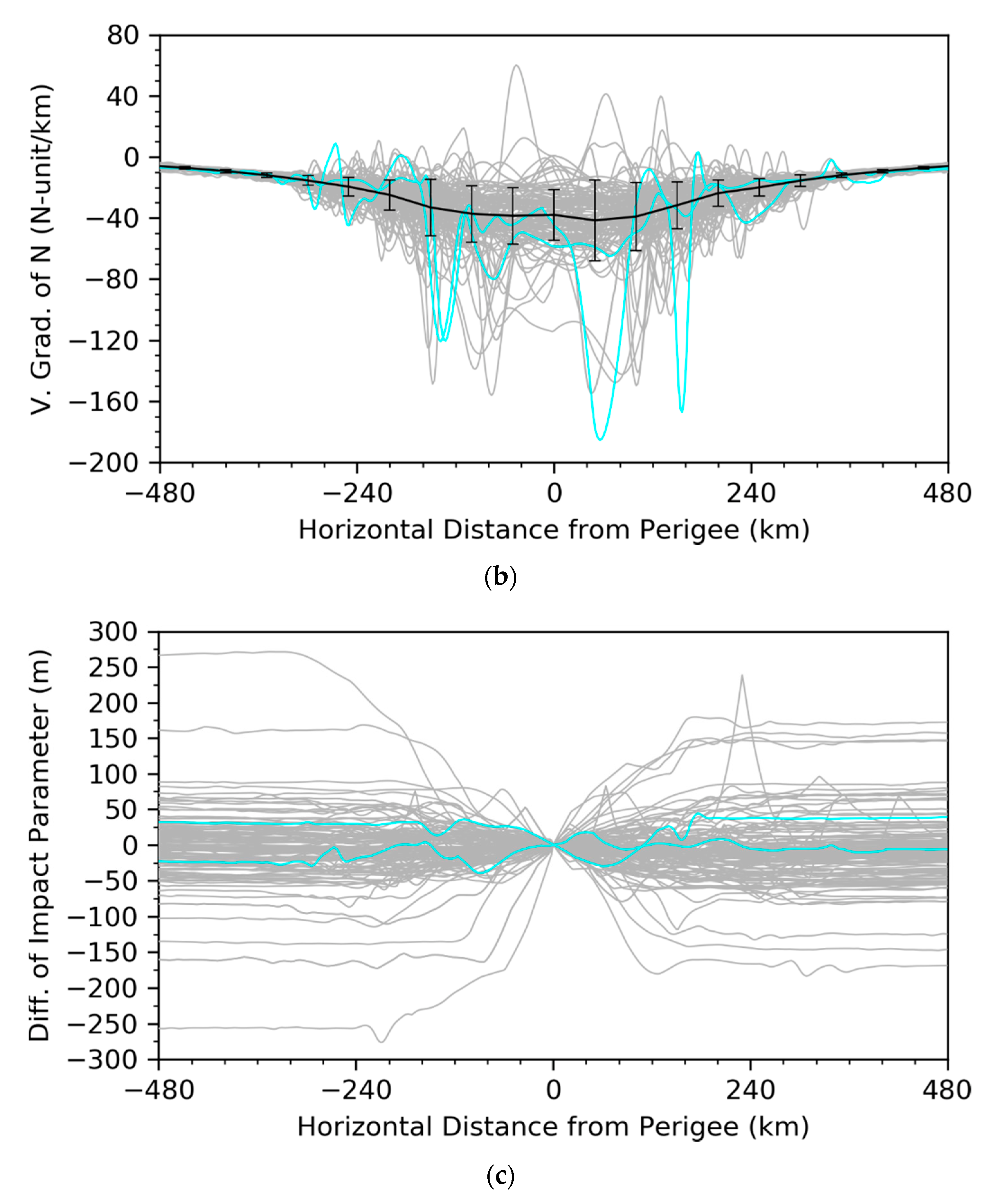 Remotesensing 13 04693 g009b