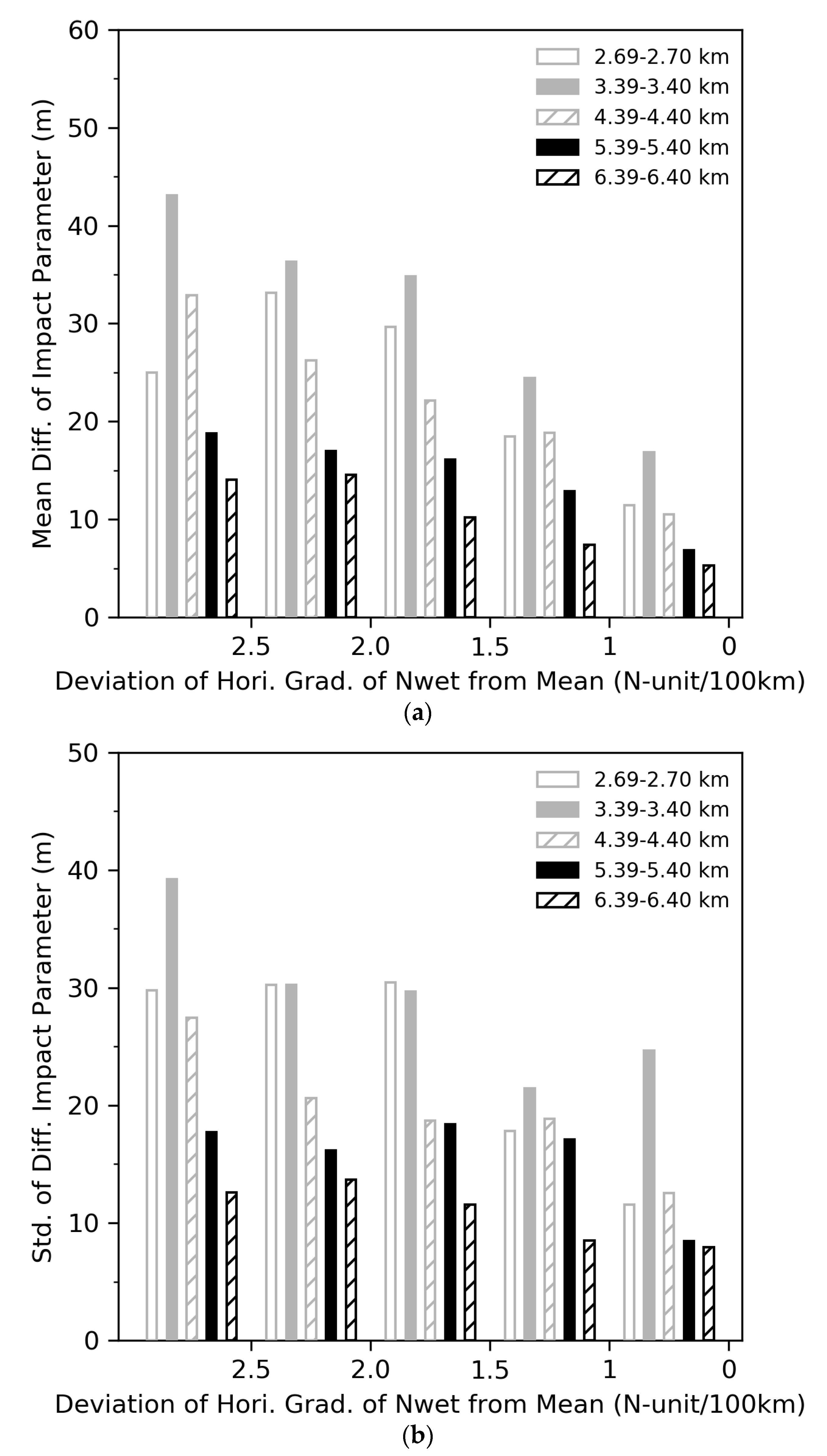 Remotesensing 13 04693 g010