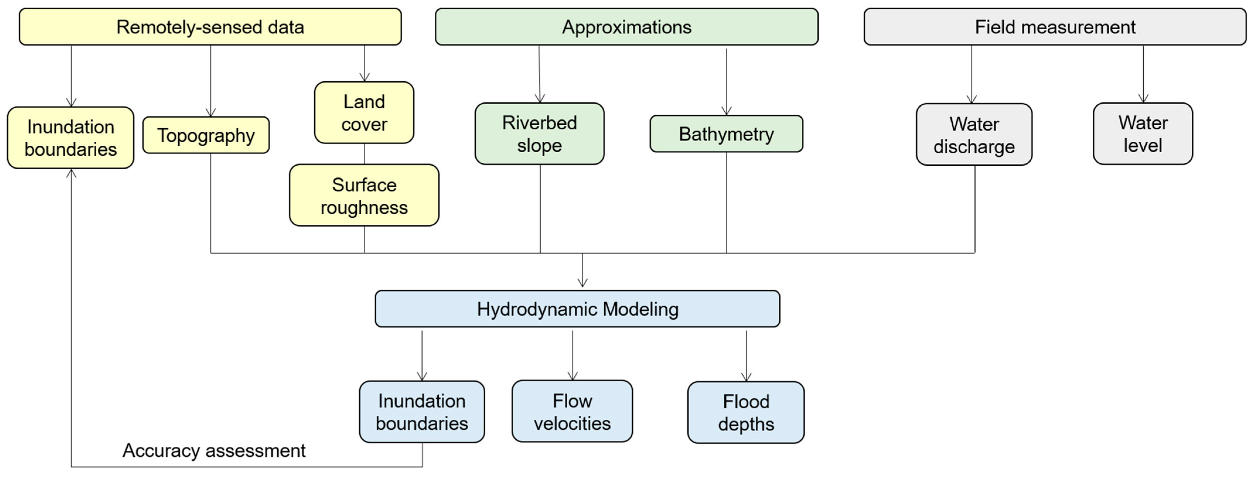 Remotesensing 13 04695 g003