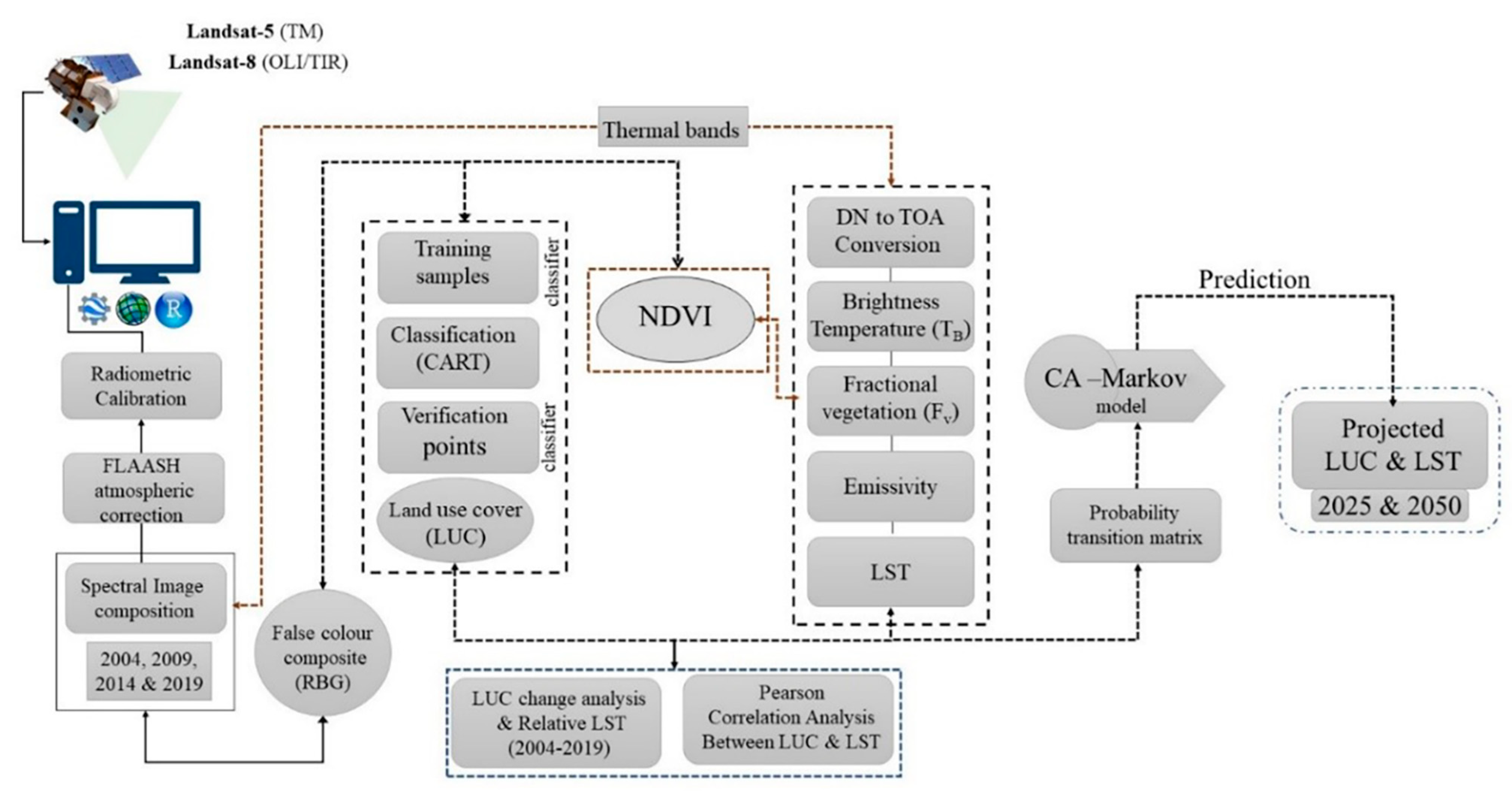 Remotesensing 13 04697 g002