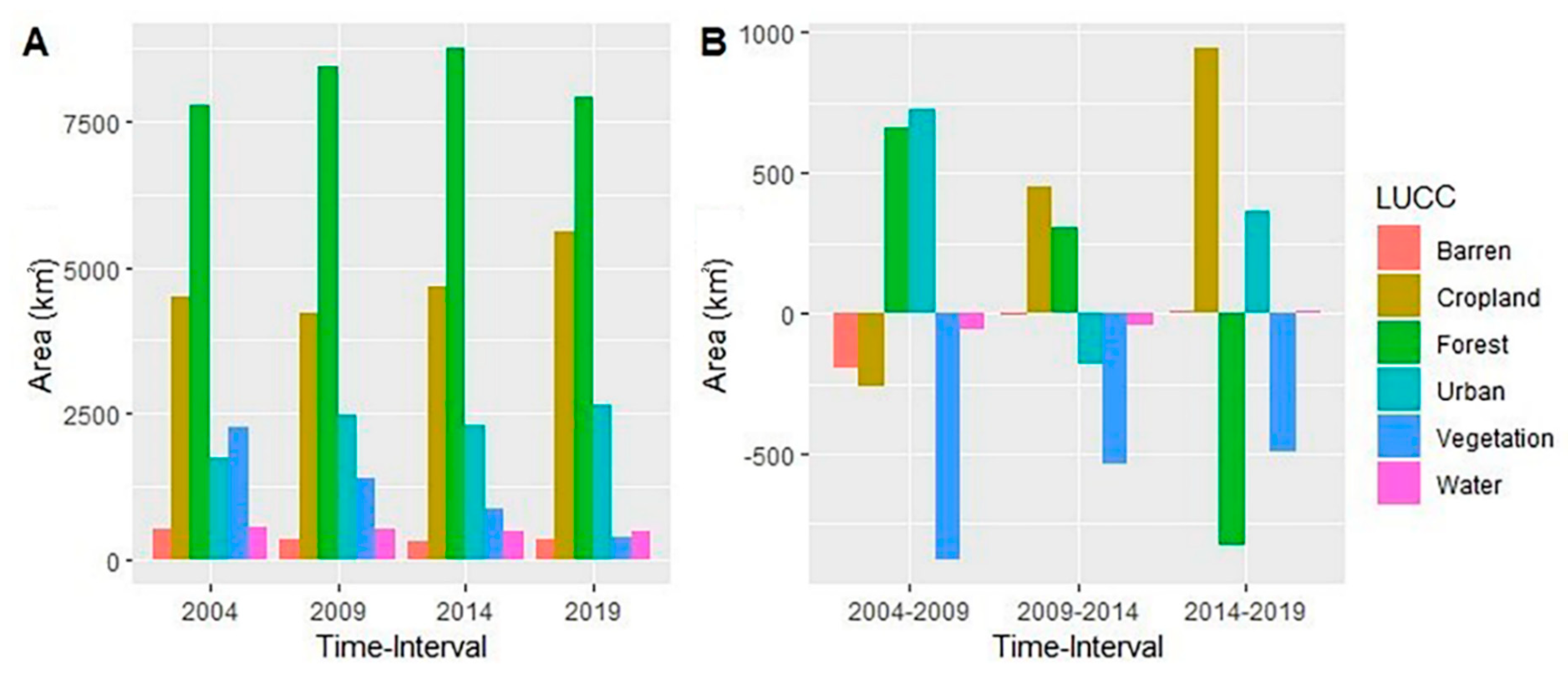 Remotesensing 13 04697 g004