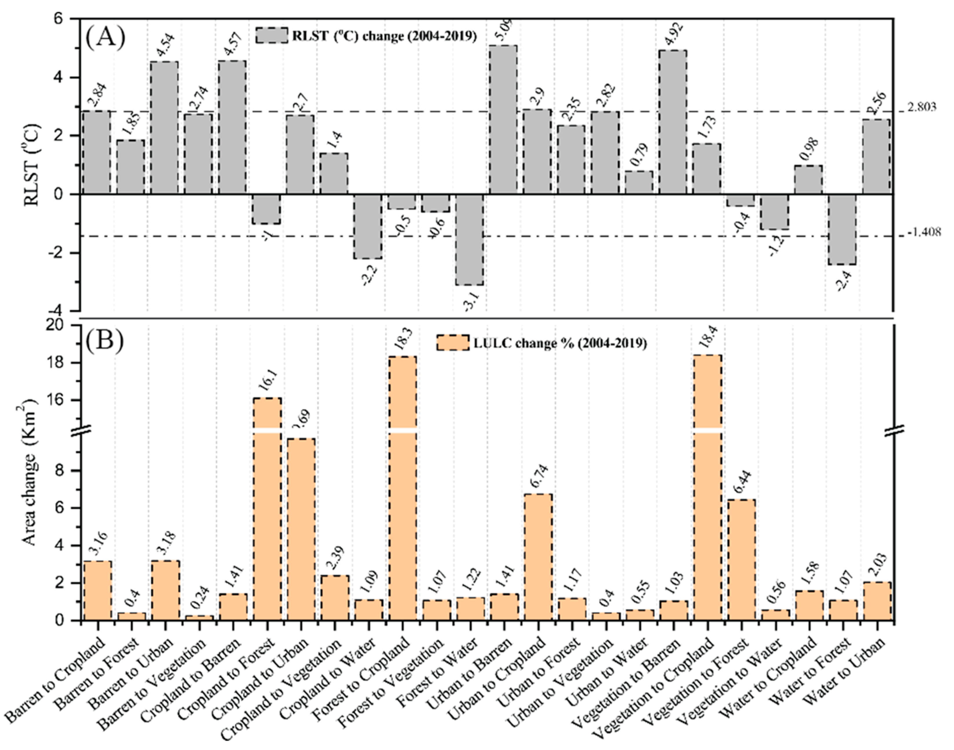 Remotesensing 13 04697 g008