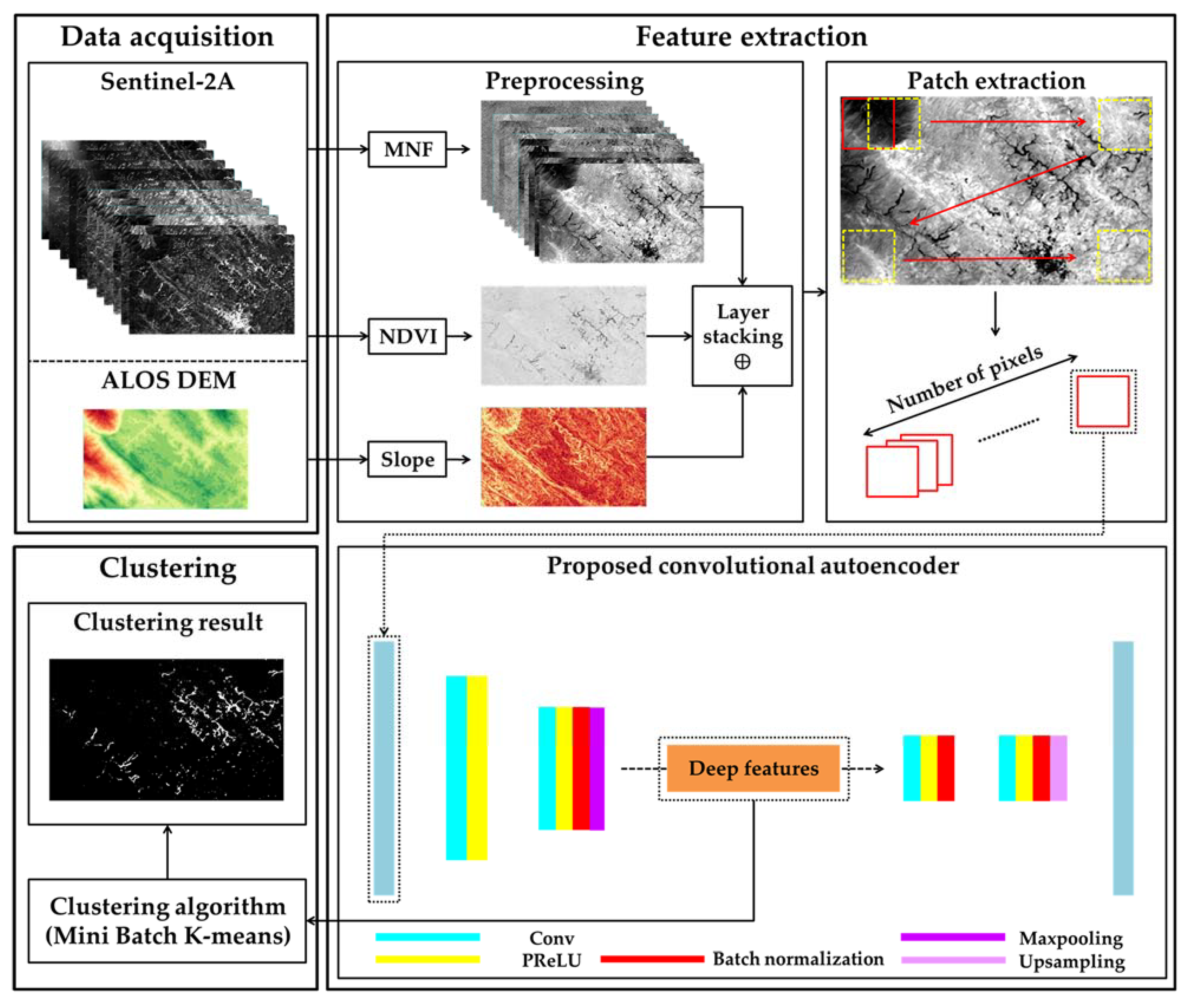 Remotesensing 13 04698 g002