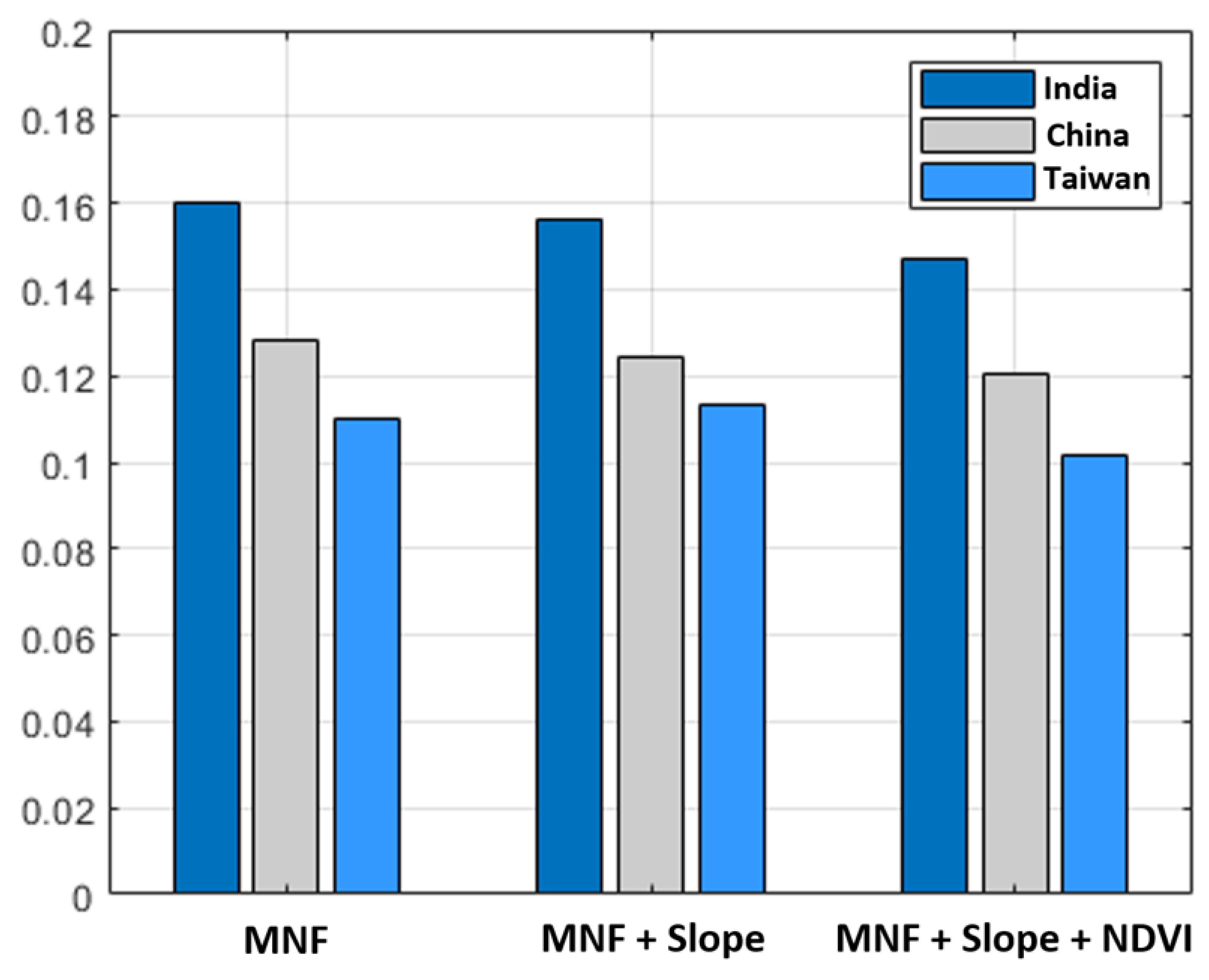 Remotesensing 13 04698 g006