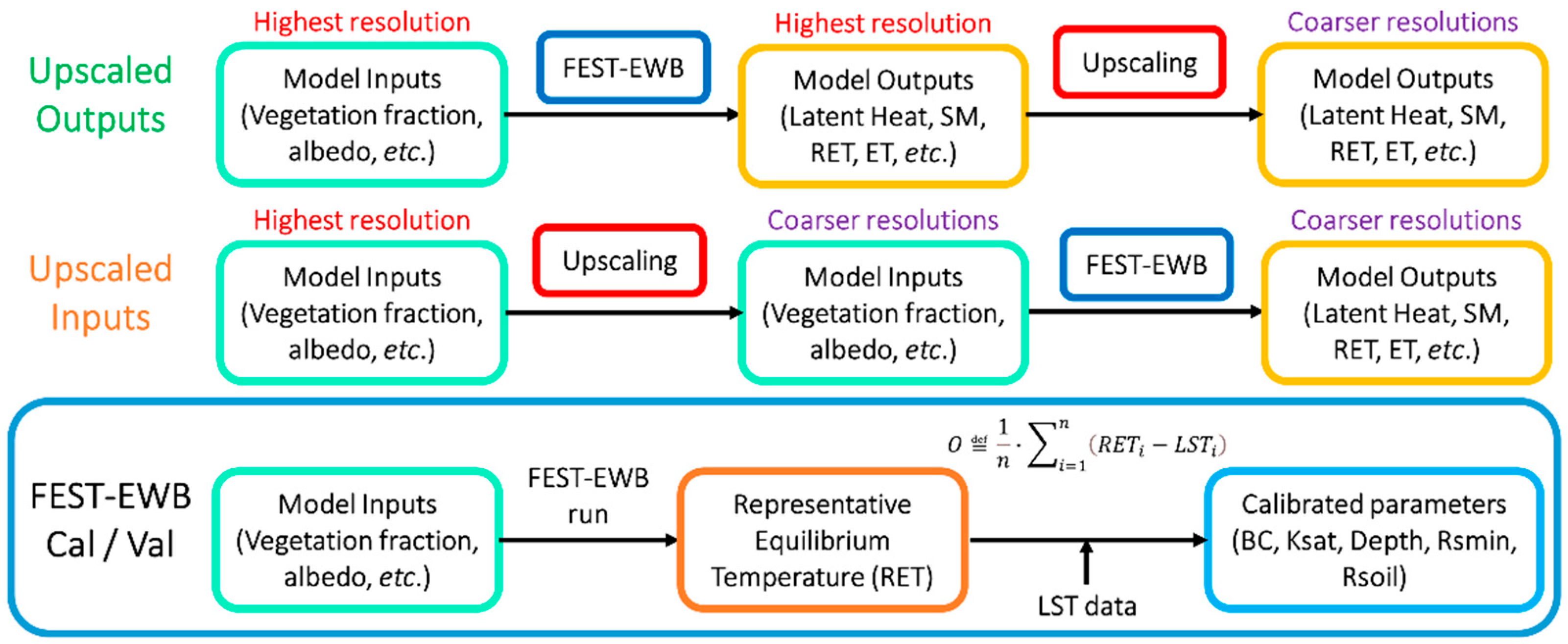 Remotesensing 13 04699 g001