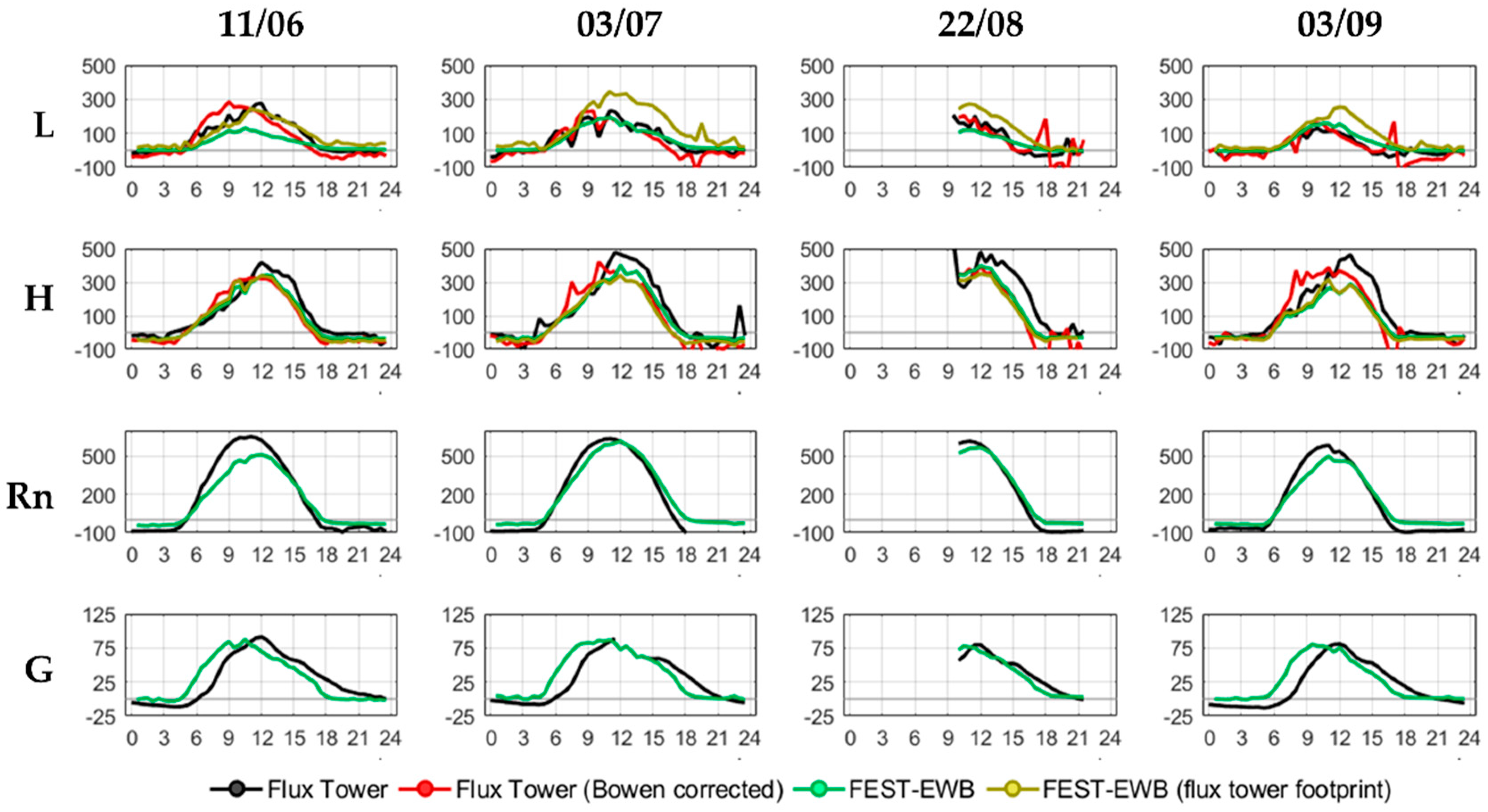 Remotesensing 13 04699 g005