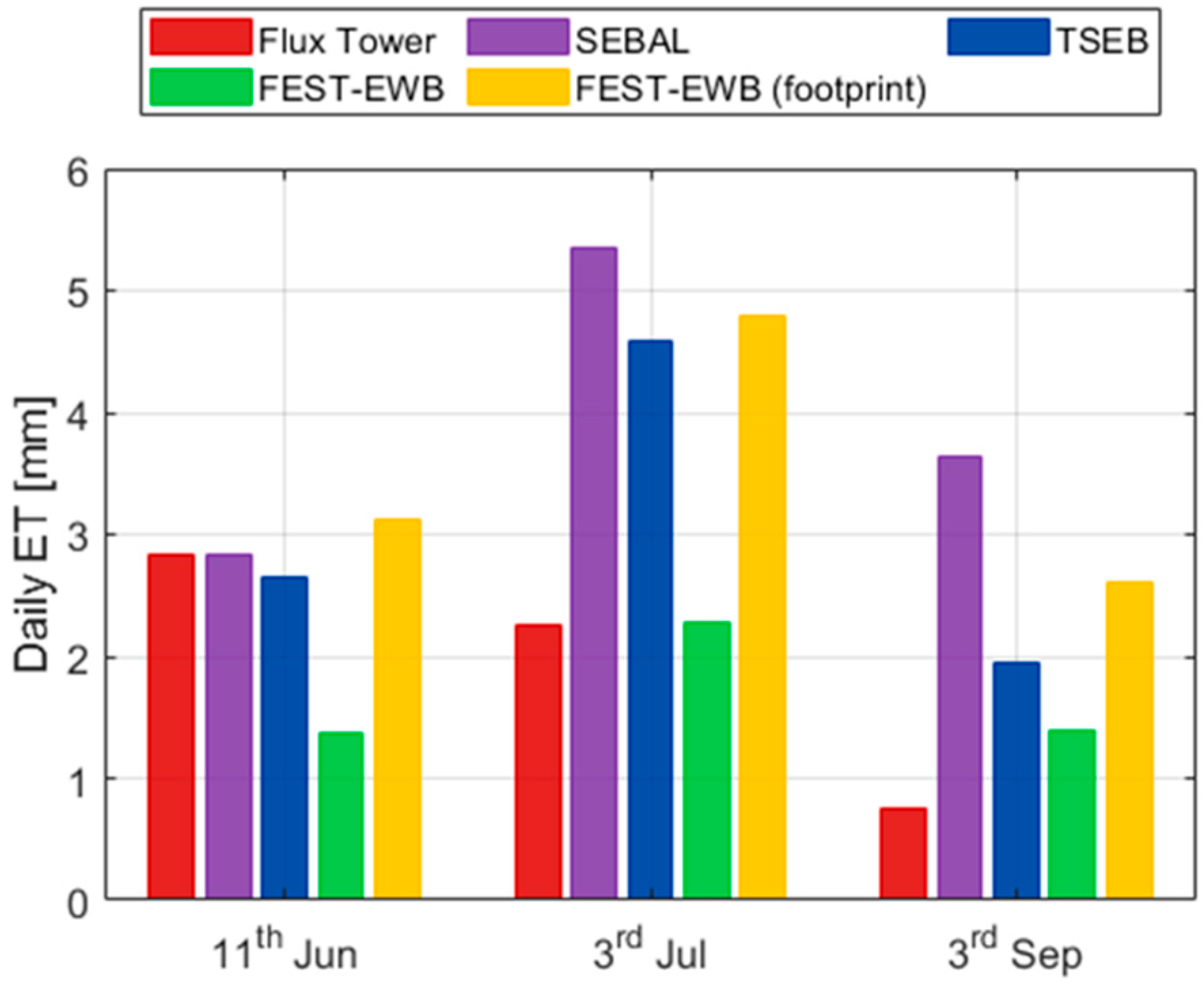Remotesensing 13 04699 g007