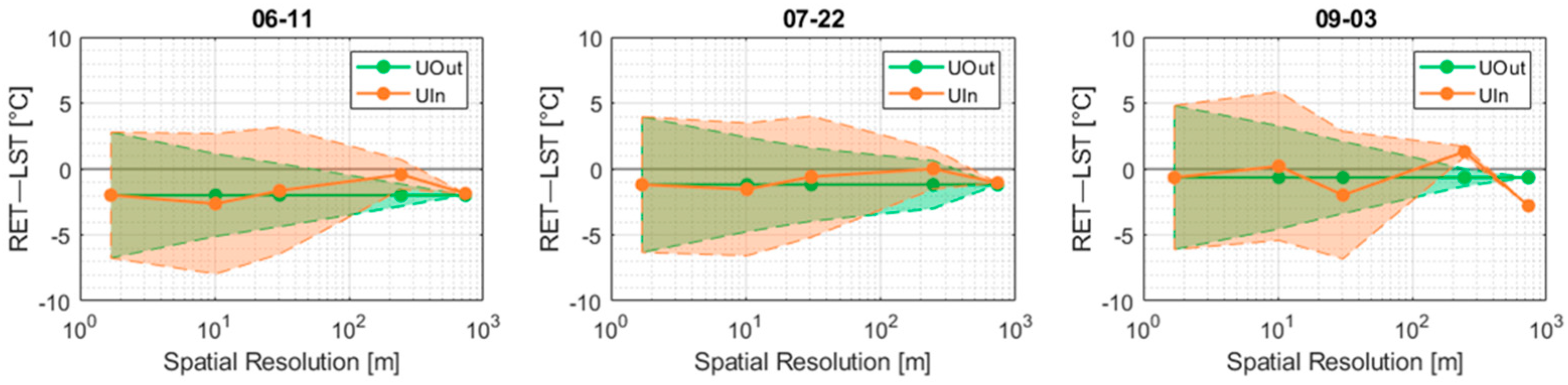 Remotesensing 13 04699 g010