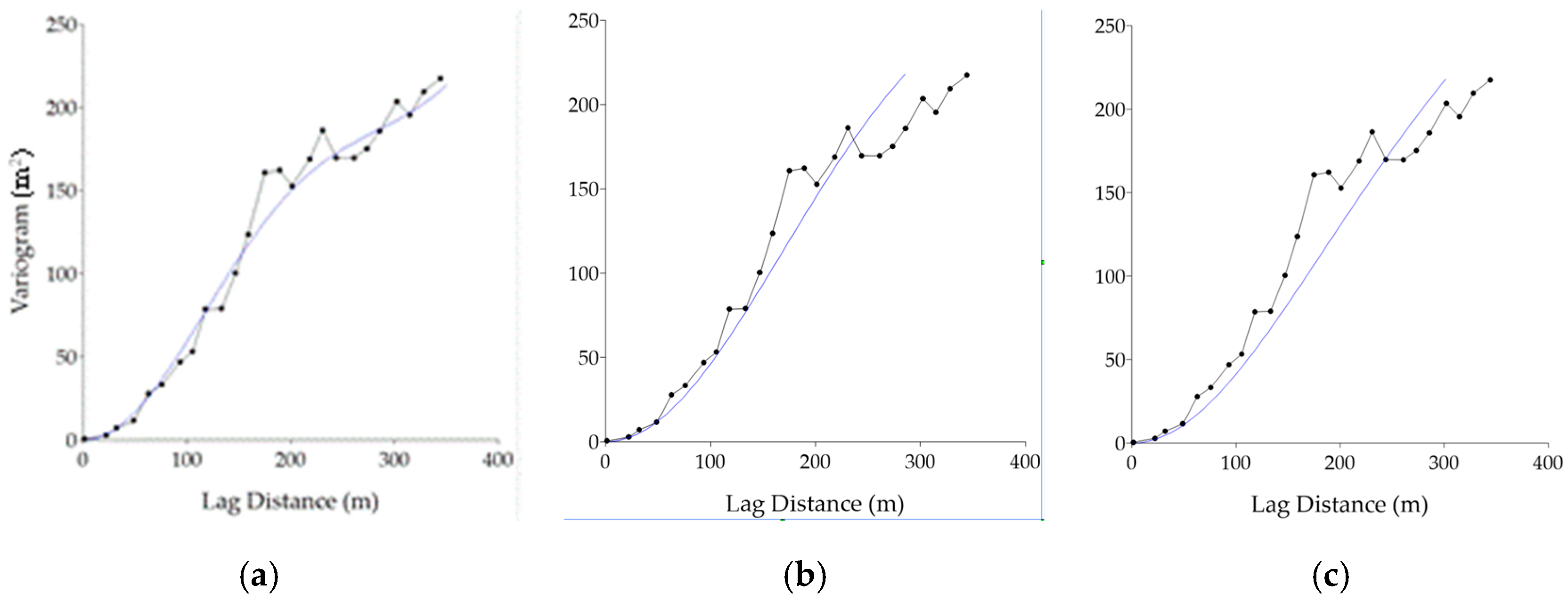 Remotesensing 13 04699 g0a2