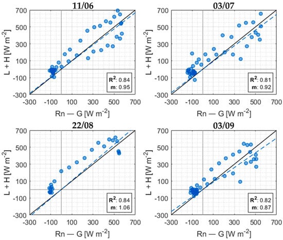 Remotesensing 13 04699 g0a3
