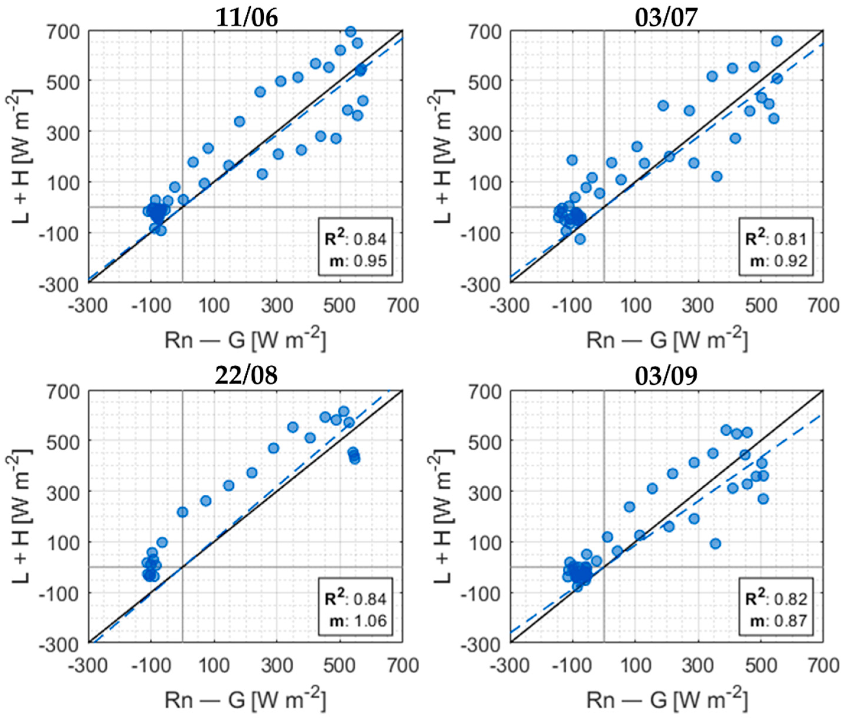 Remotesensing 13 04699 g0a3
