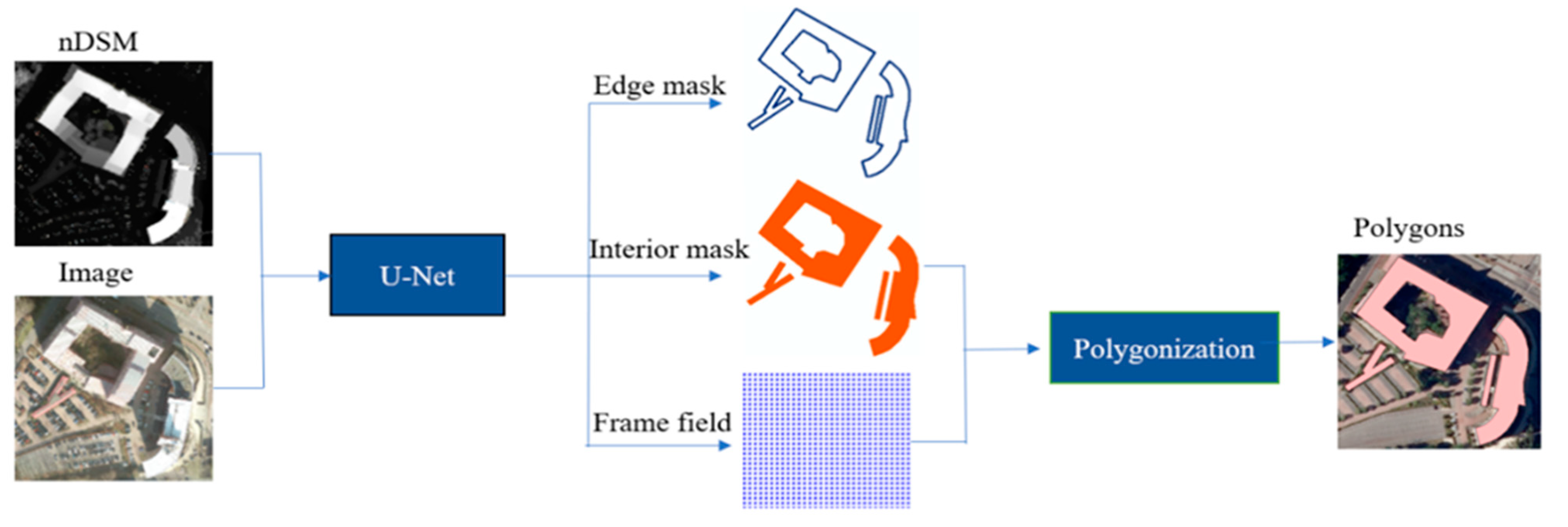 Remotesensing 13 04700 g002