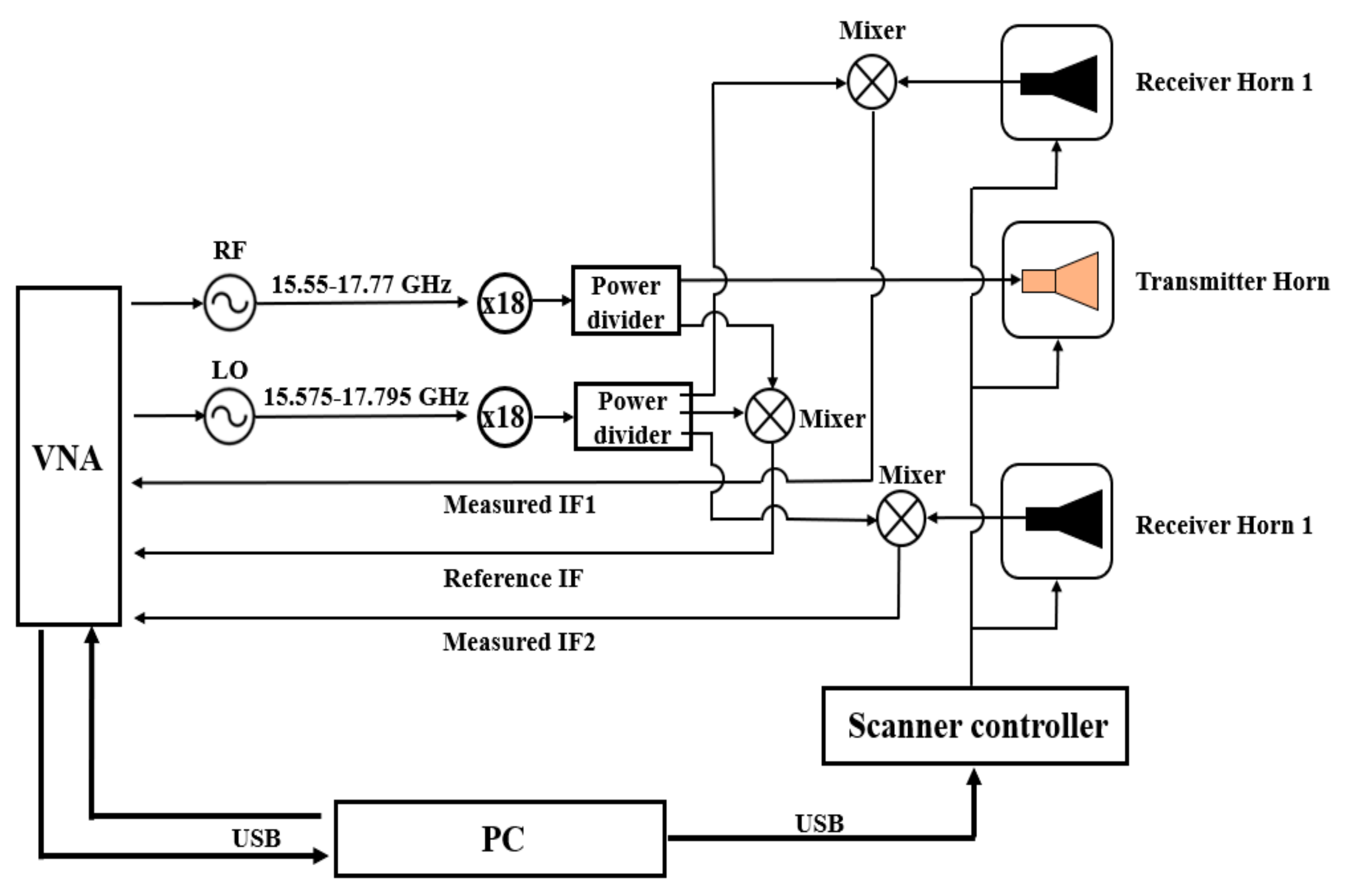 Remotesensing 13 04701 g010