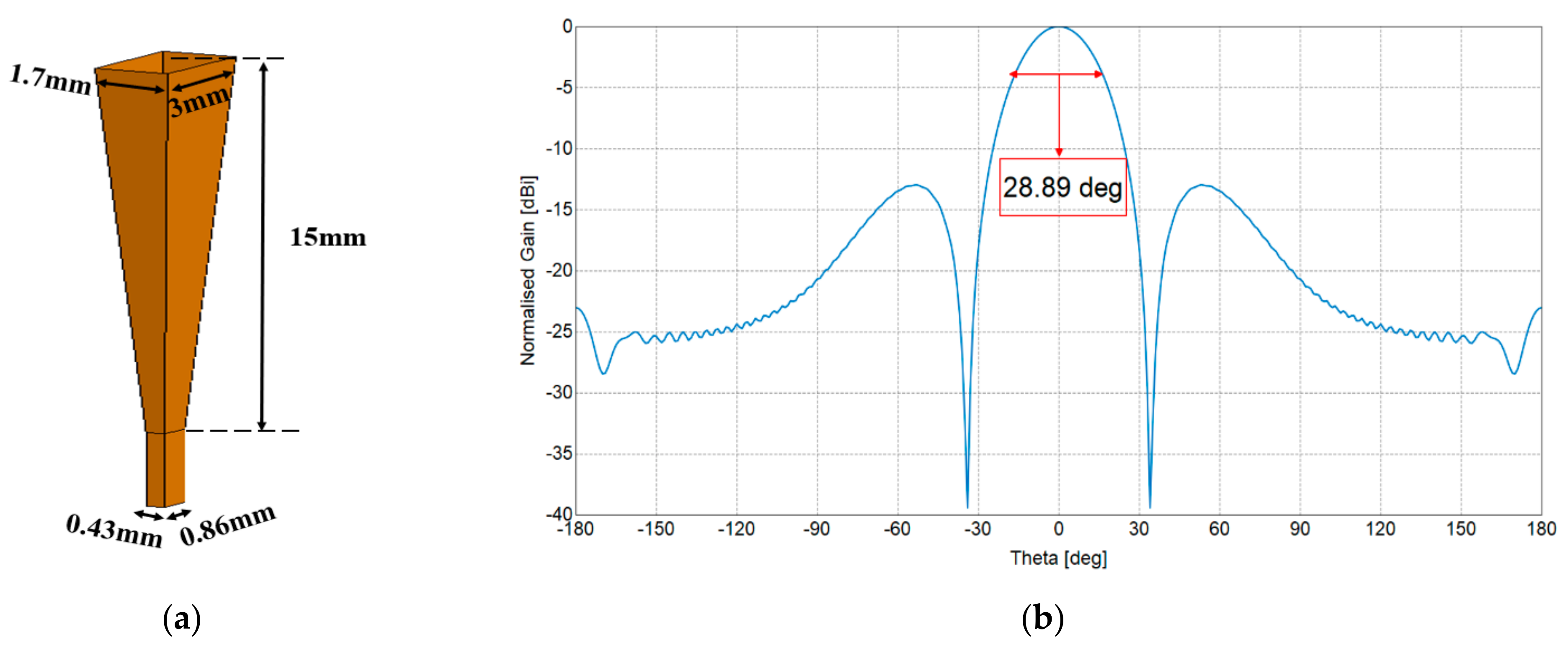 Remotesensing 13 04701 g011