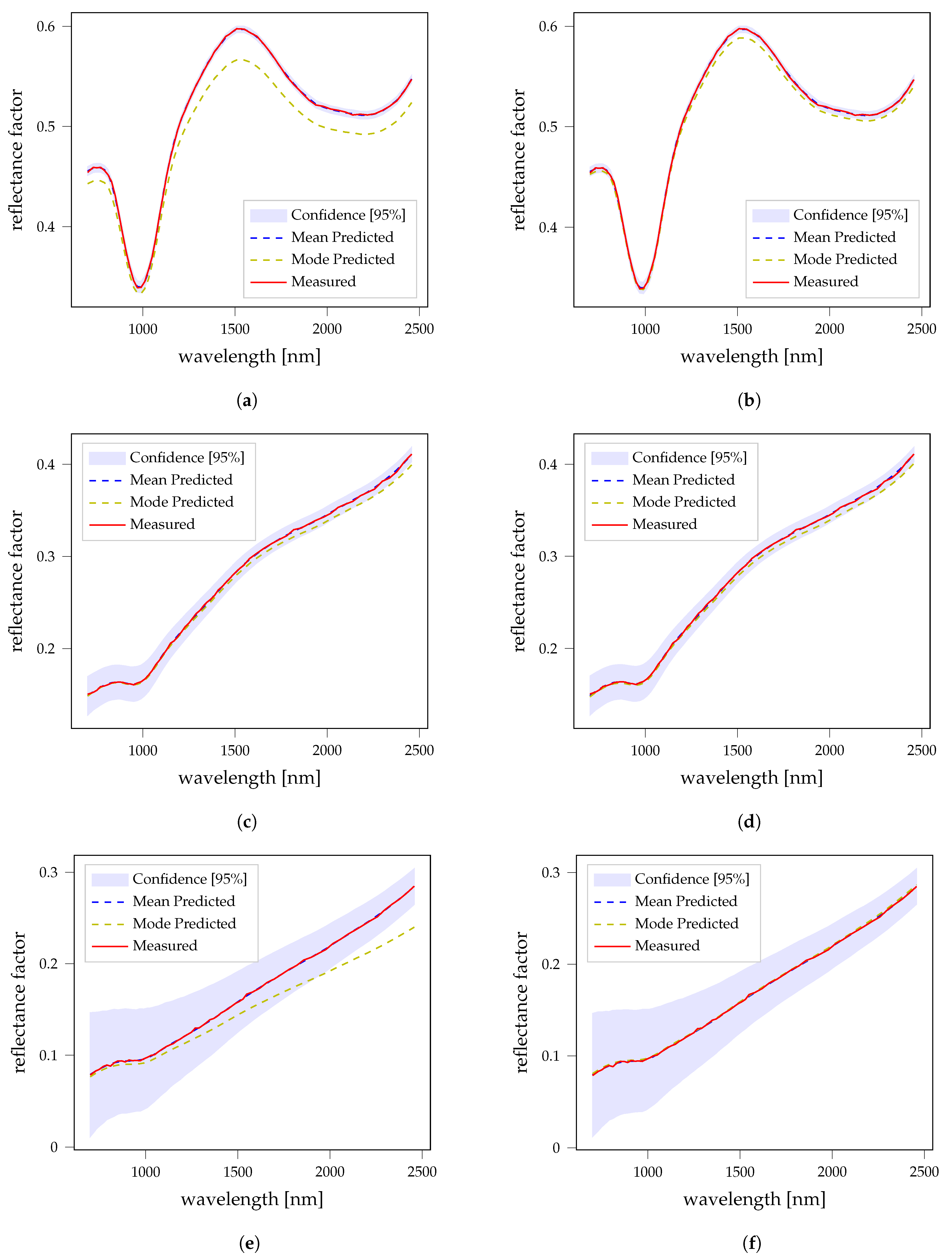 Remotesensing 13 04702 g009