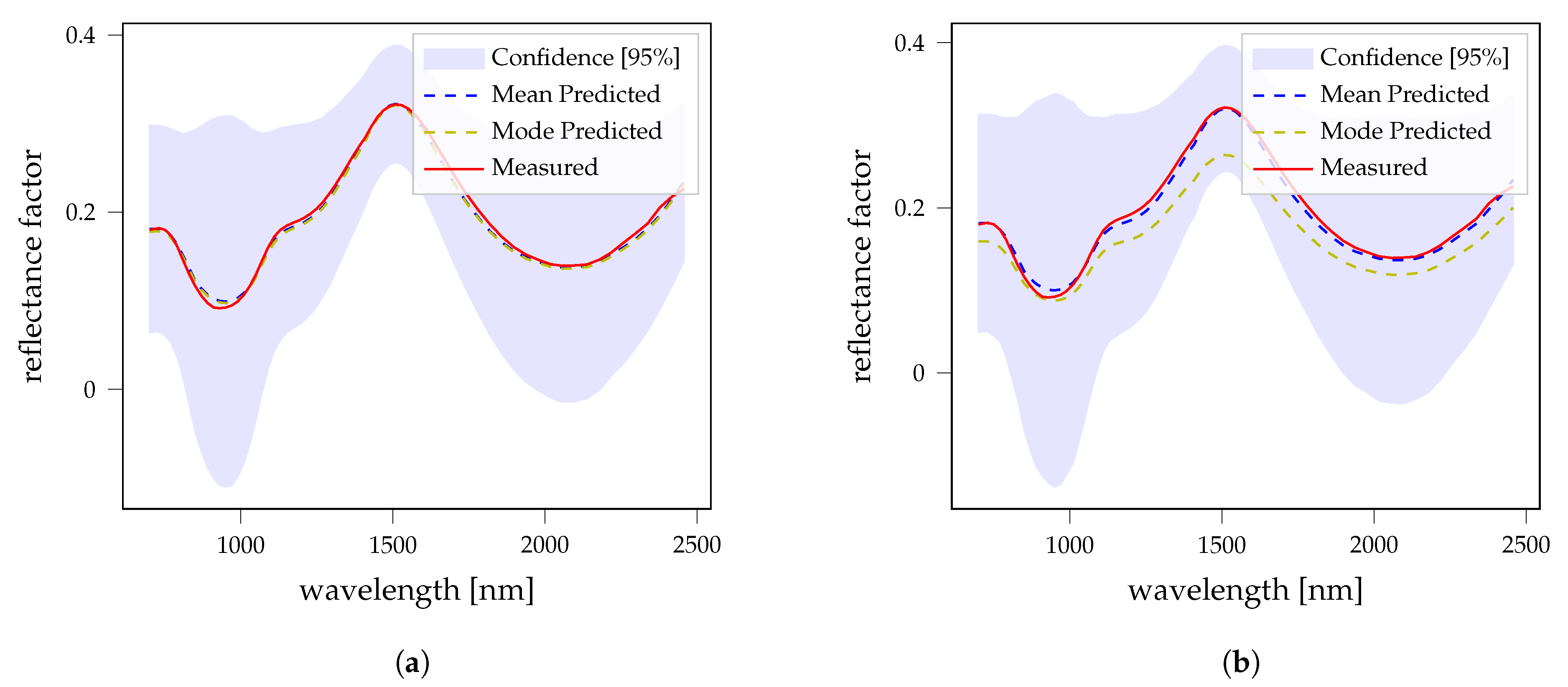 Remotesensing 13 04702 g018