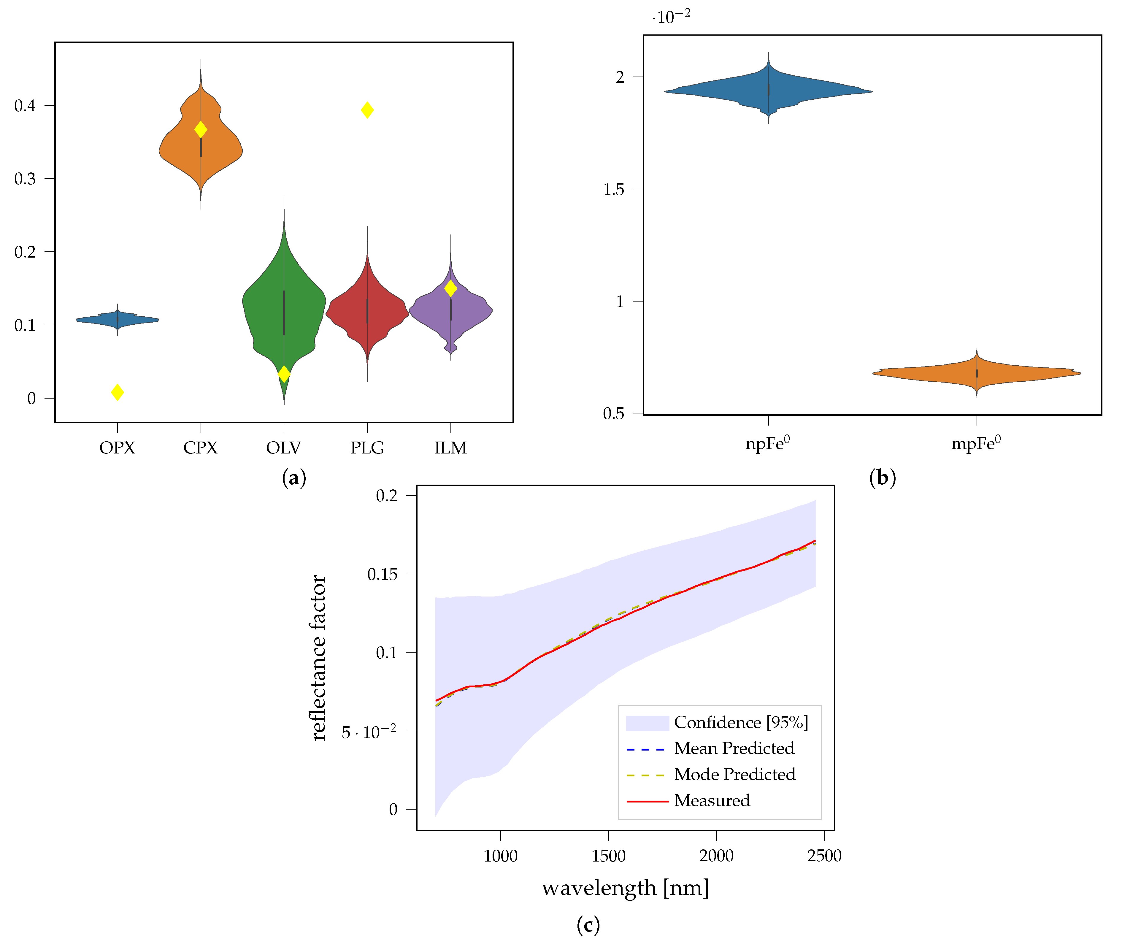 Remotesensing 13 04702 g022
