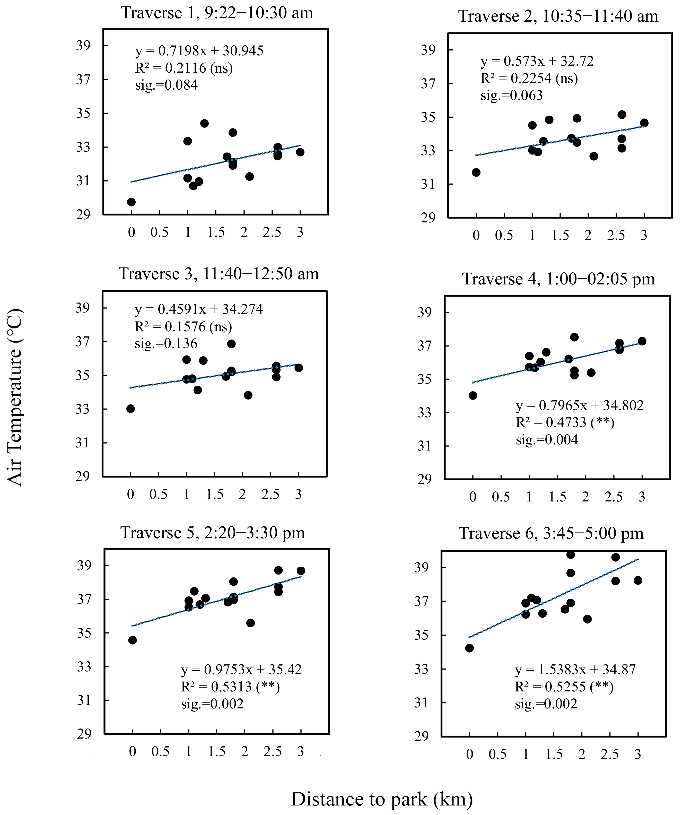 Remotesensing 13 04703 g006