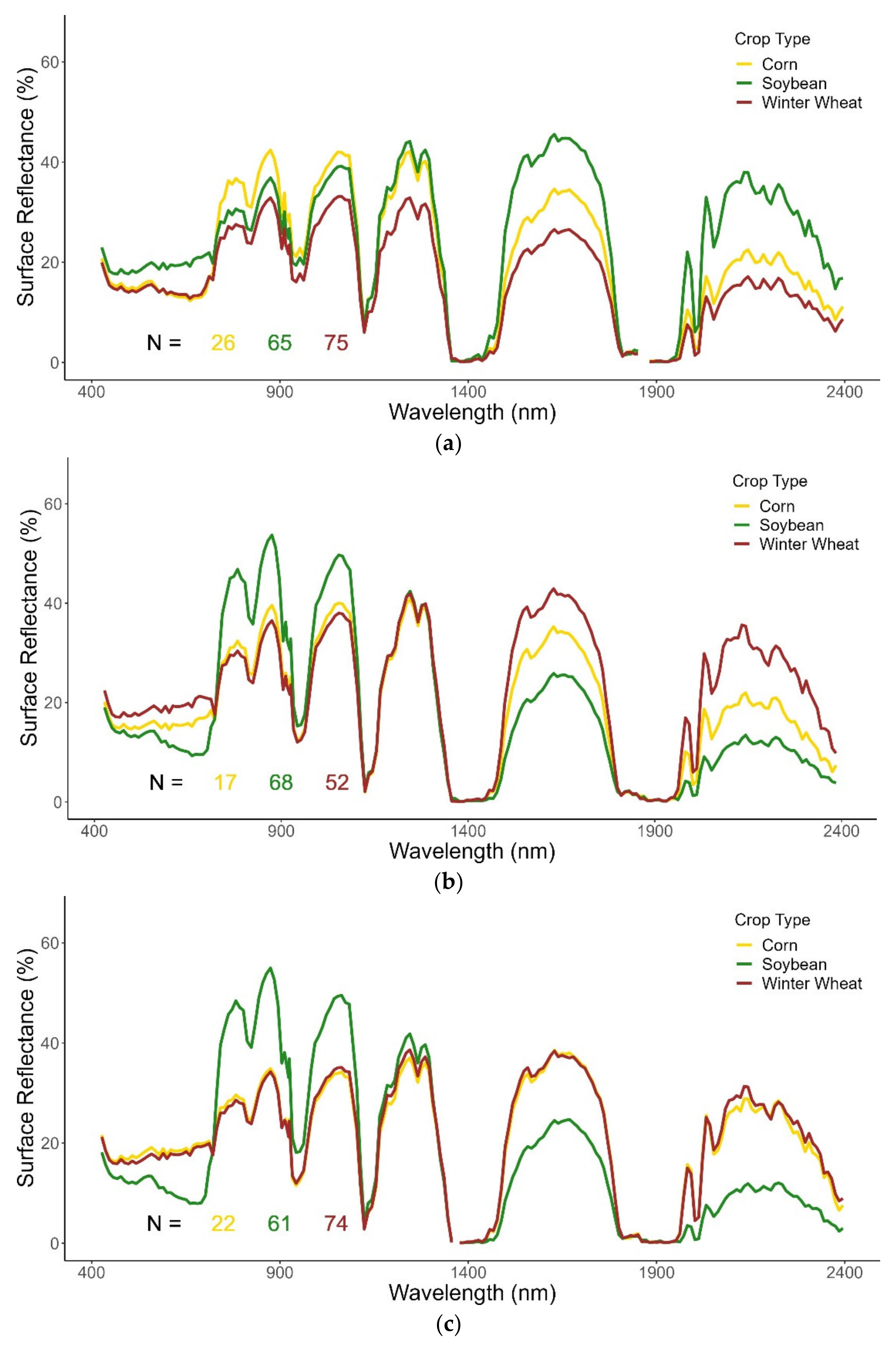 Remotesensing 13 04704 g003