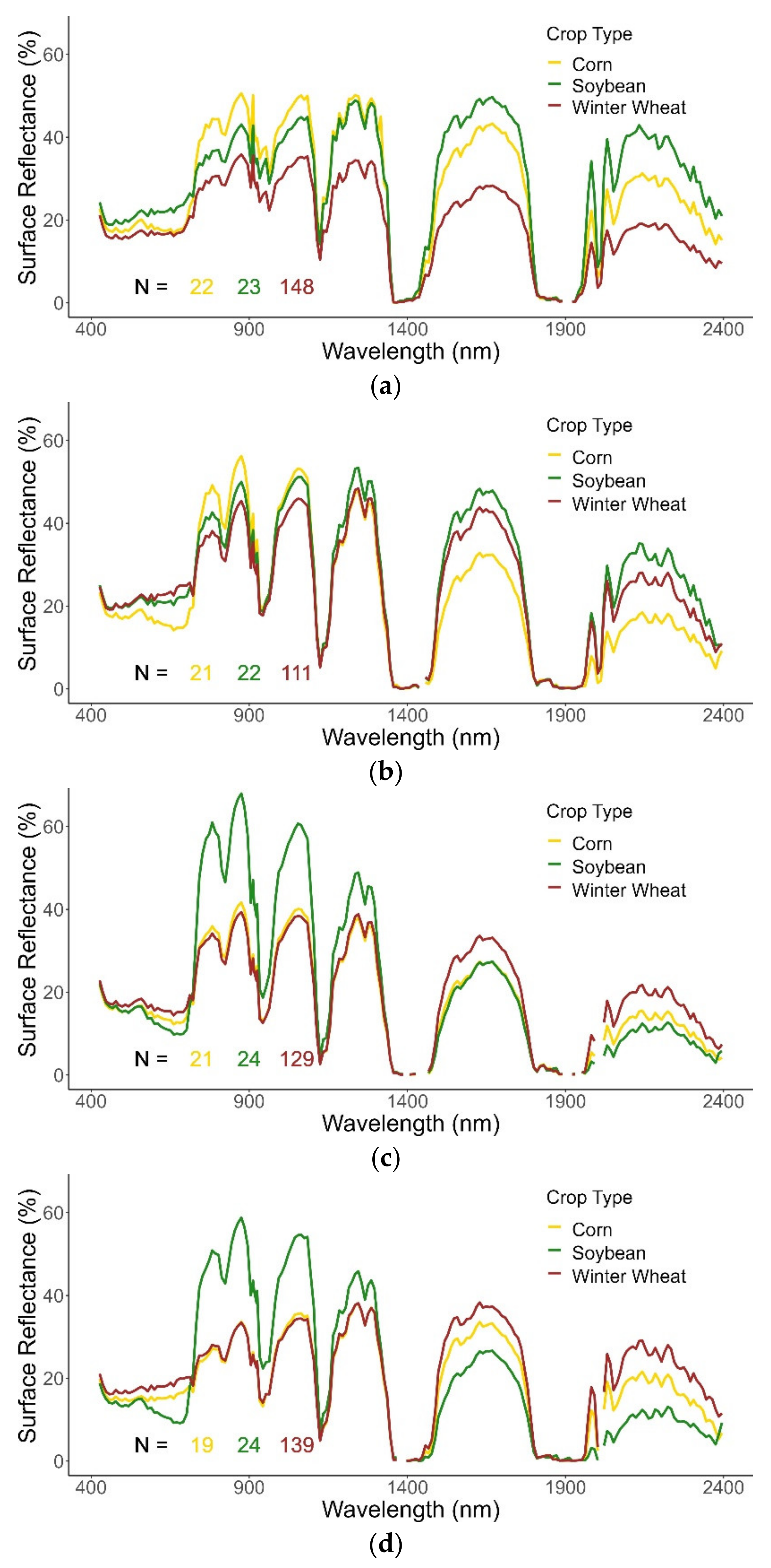 Remotesensing 13 04704 g005