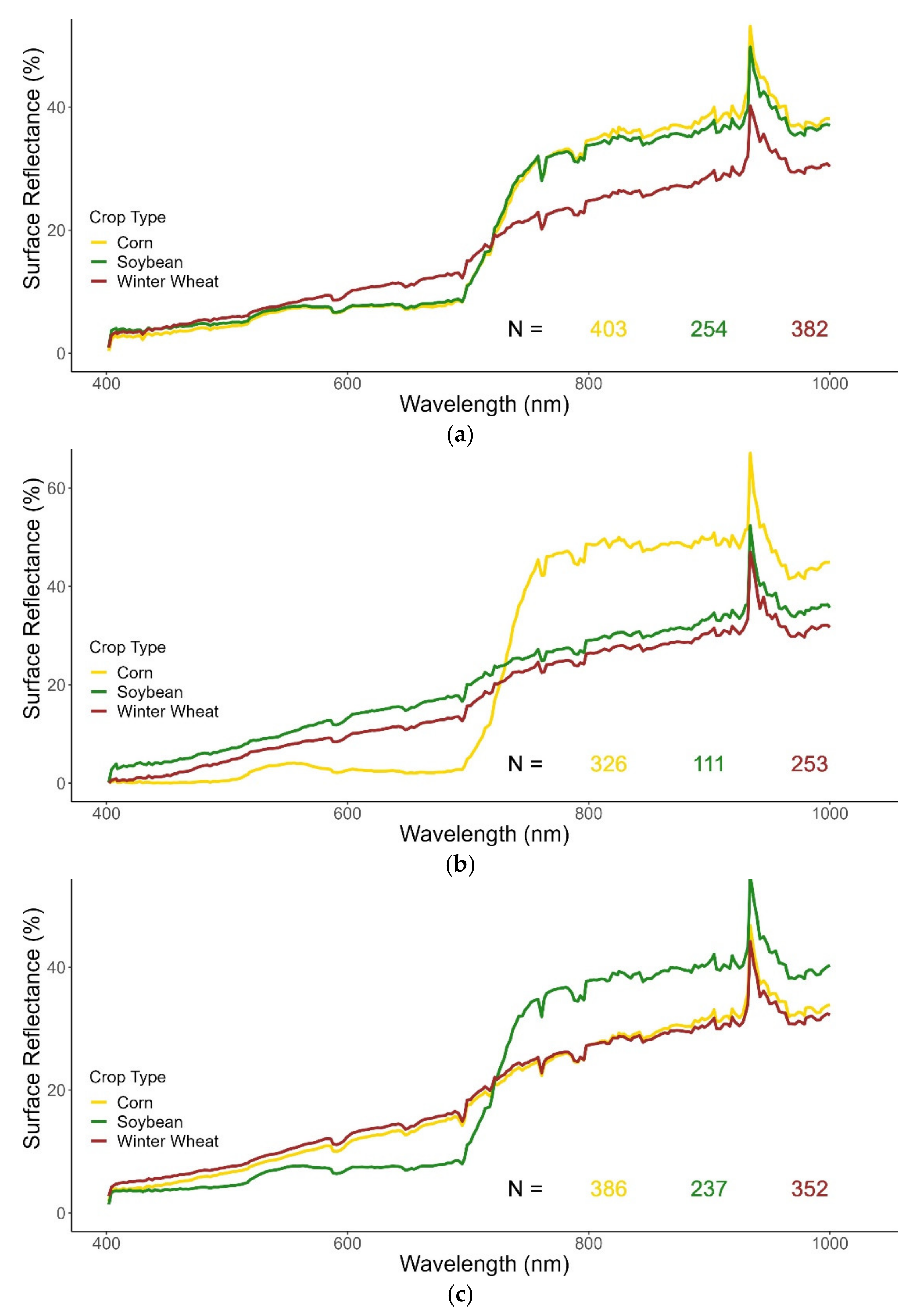 Remotesensing 13 04704 g006