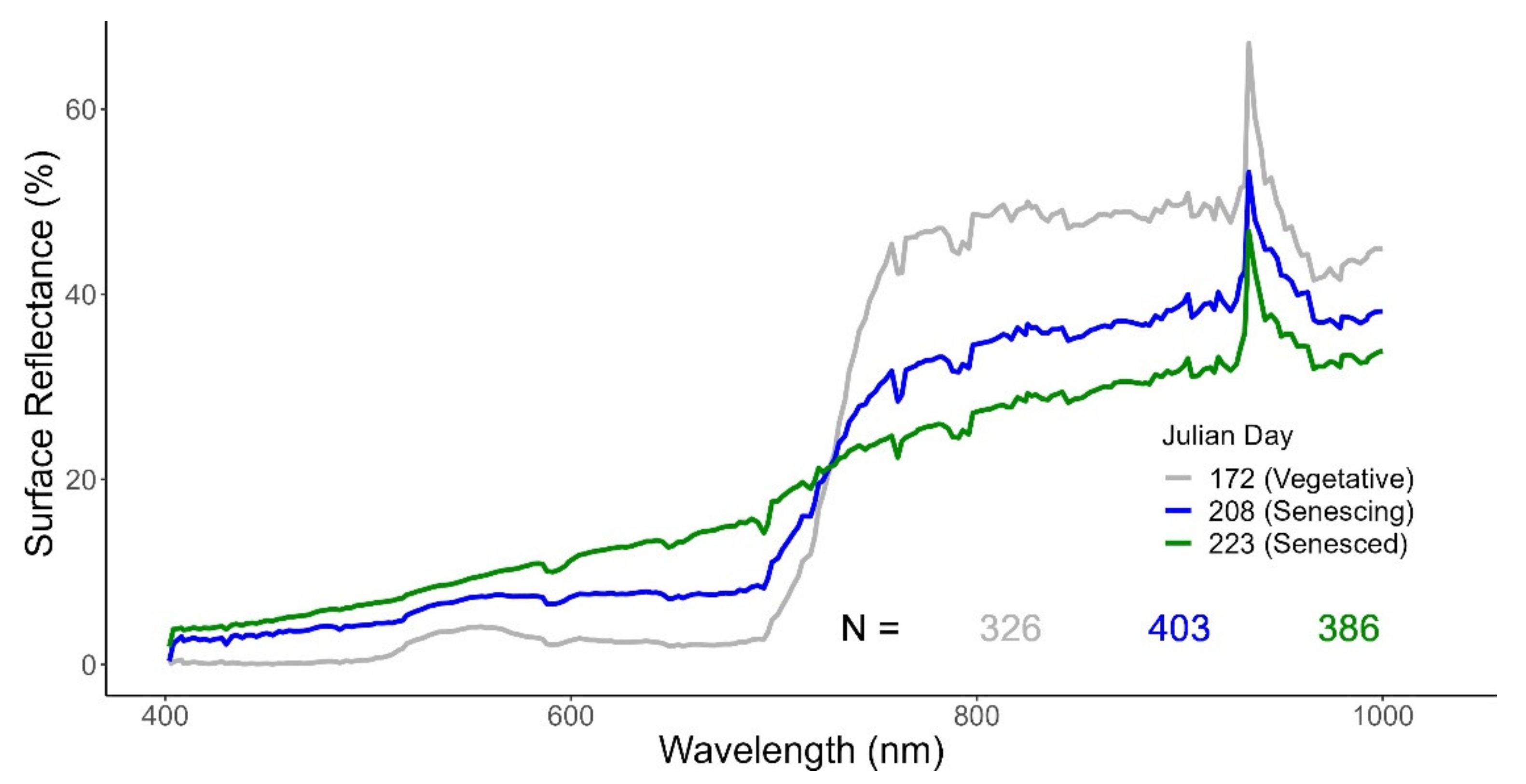 Remotesensing 13 04704 g007