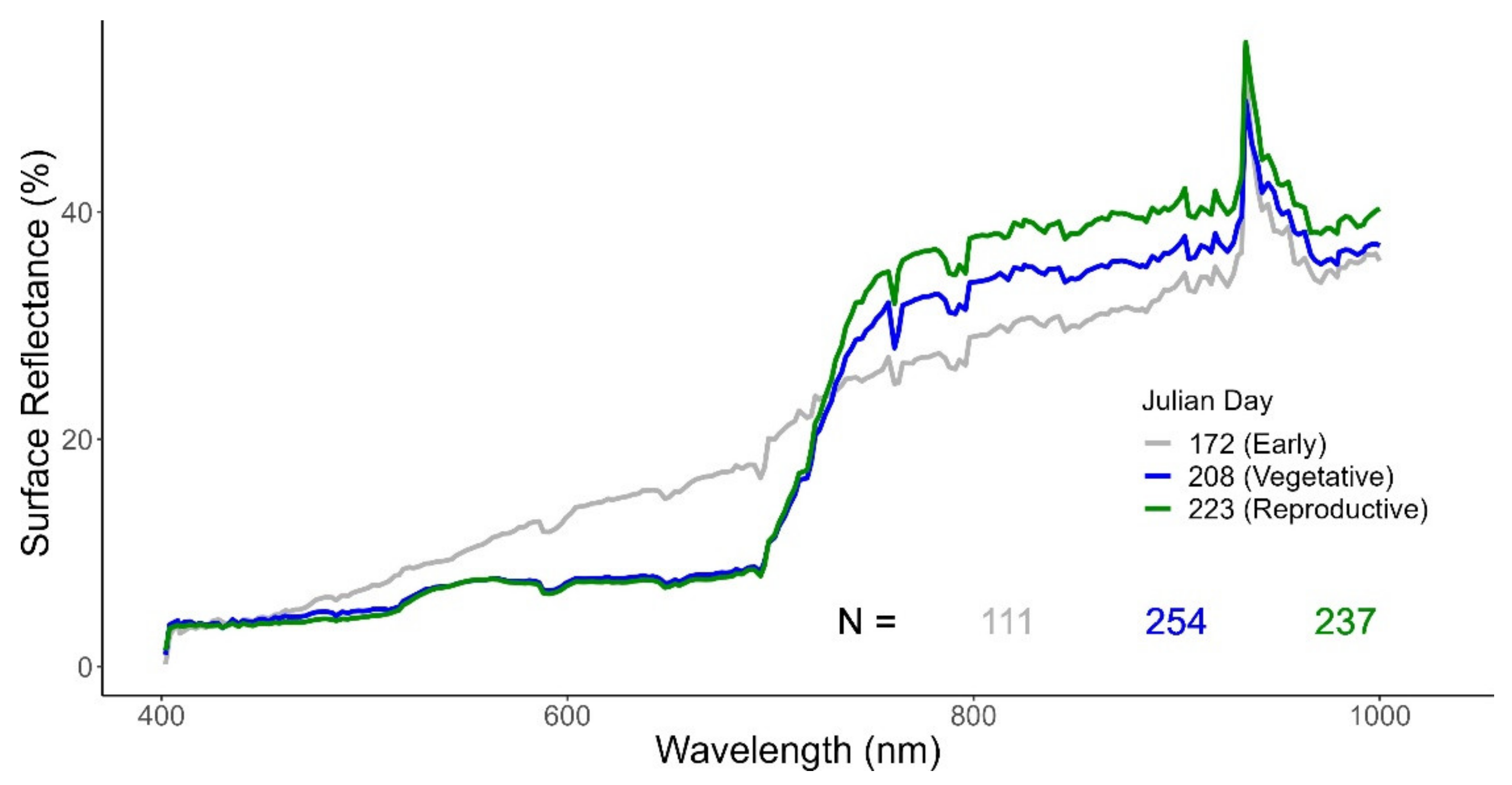 Remotesensing 13 04704 g008
