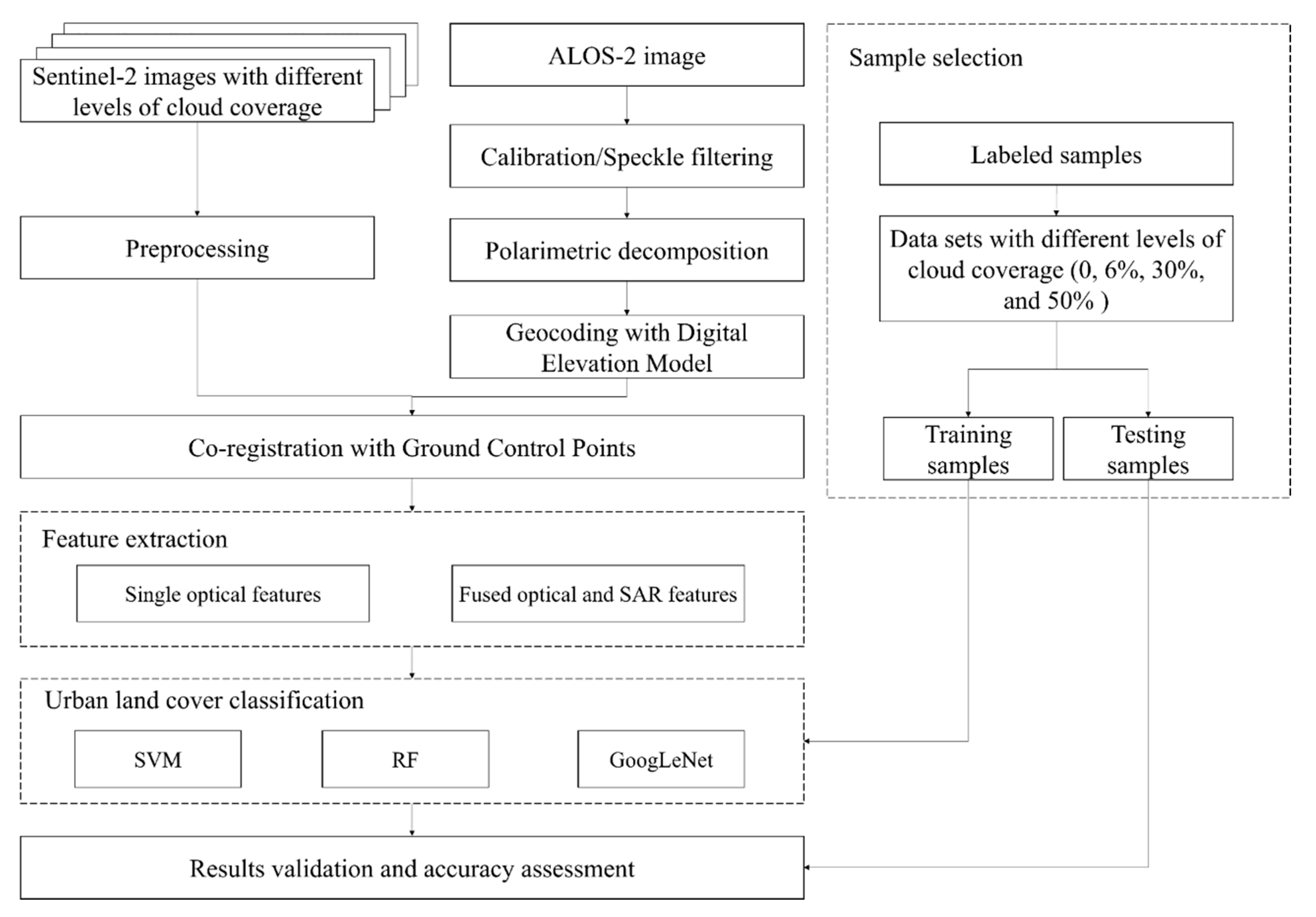 Remotesensing 13 04708 g002
