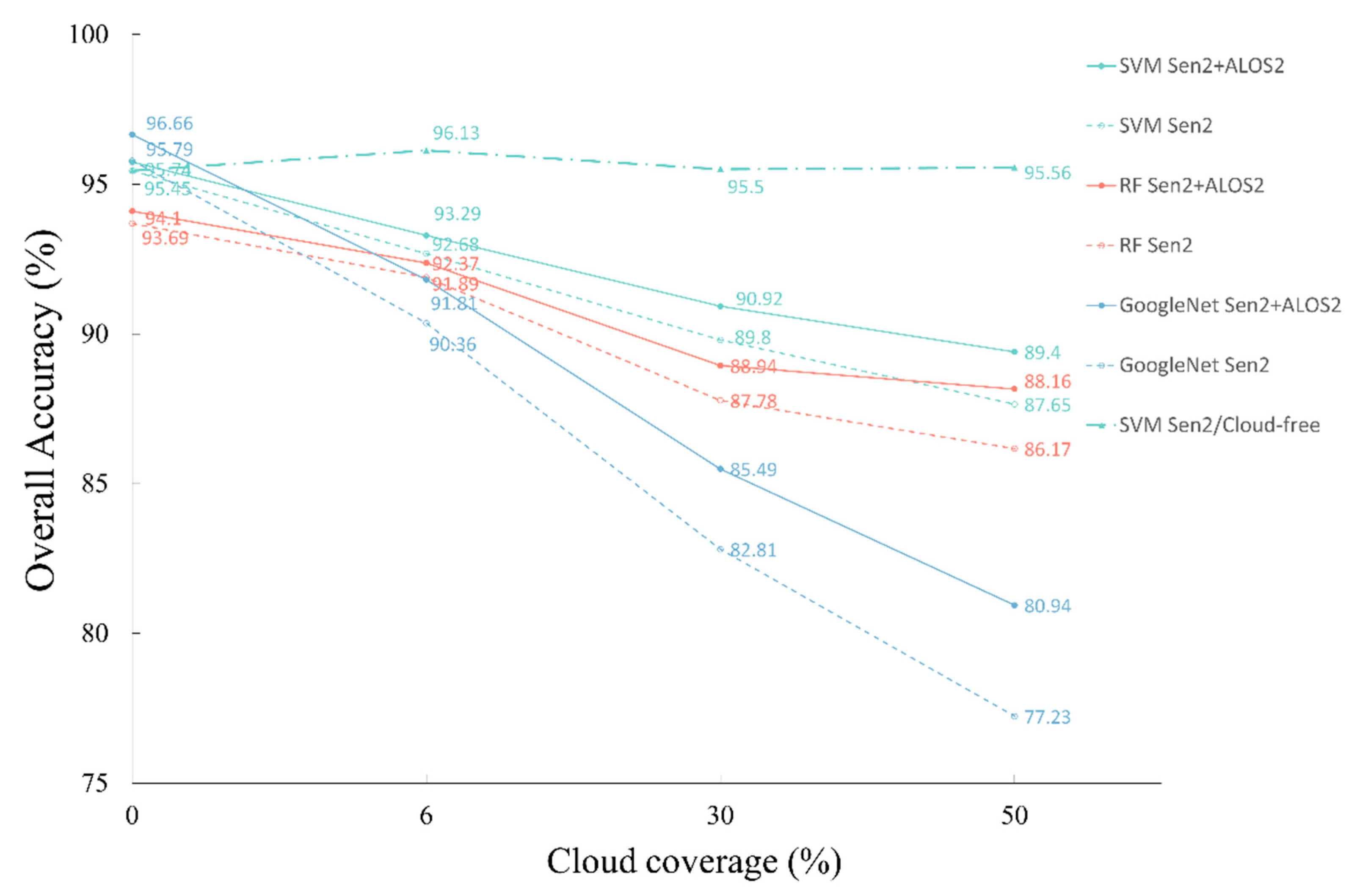 Remotesensing 13 04708 g005