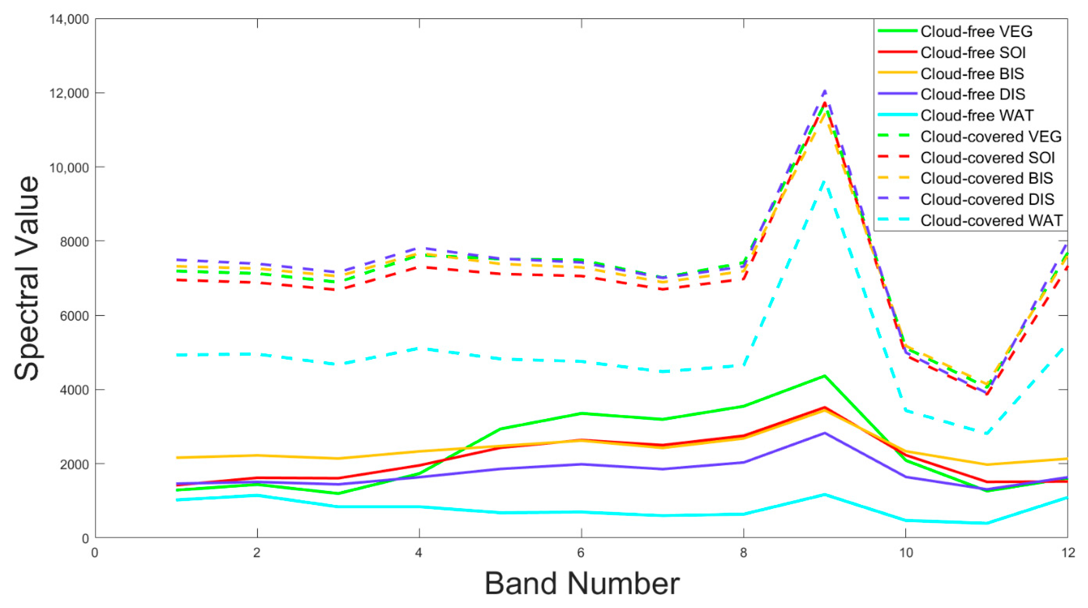 Remotesensing 13 04708 g006