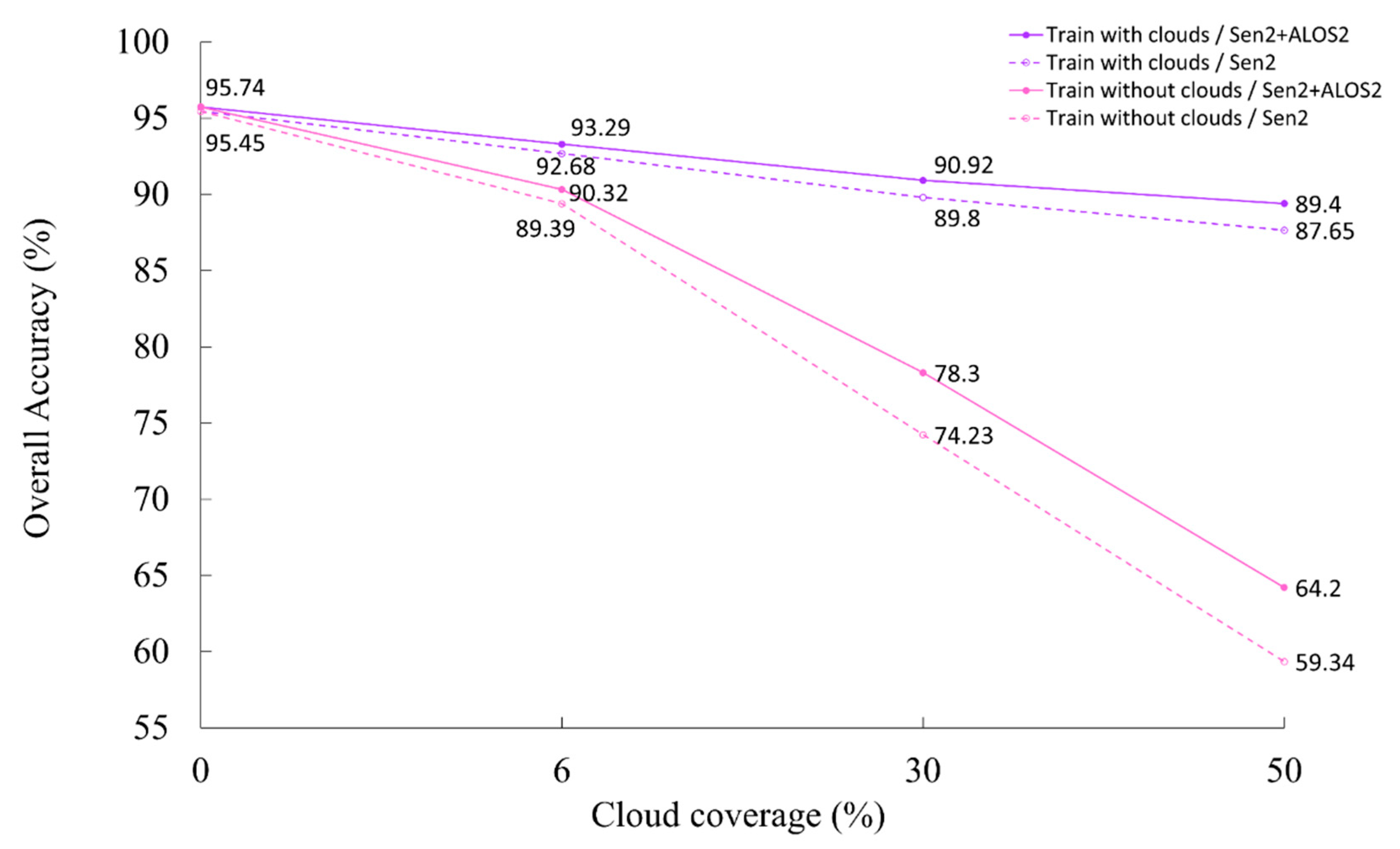 Remotesensing 13 04708 g007