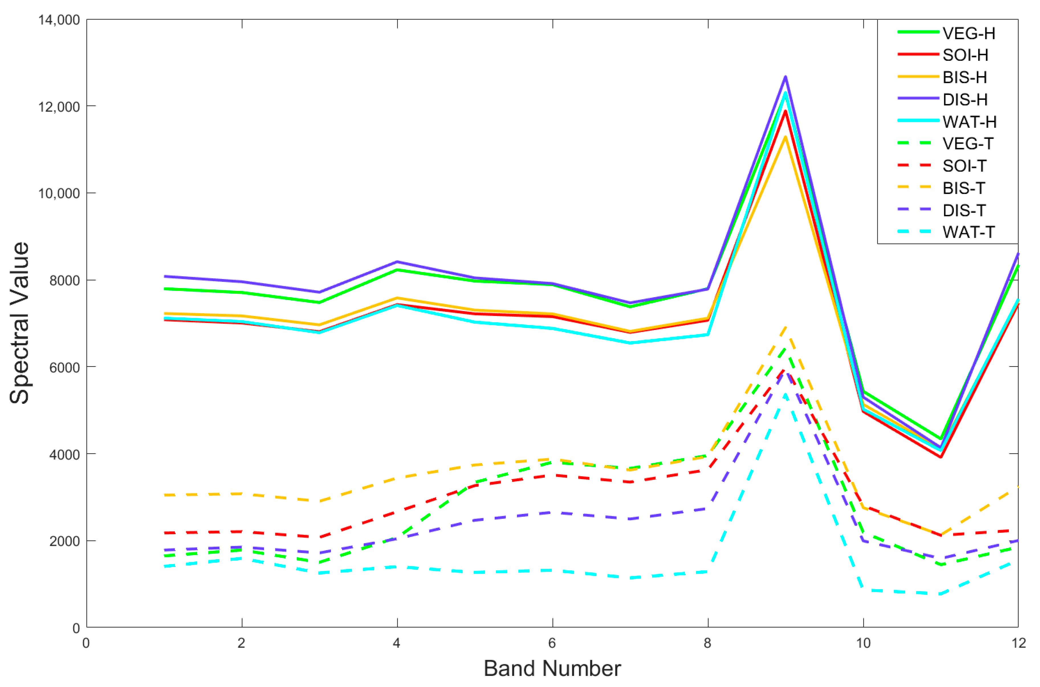 Remotesensing 13 04708 g008