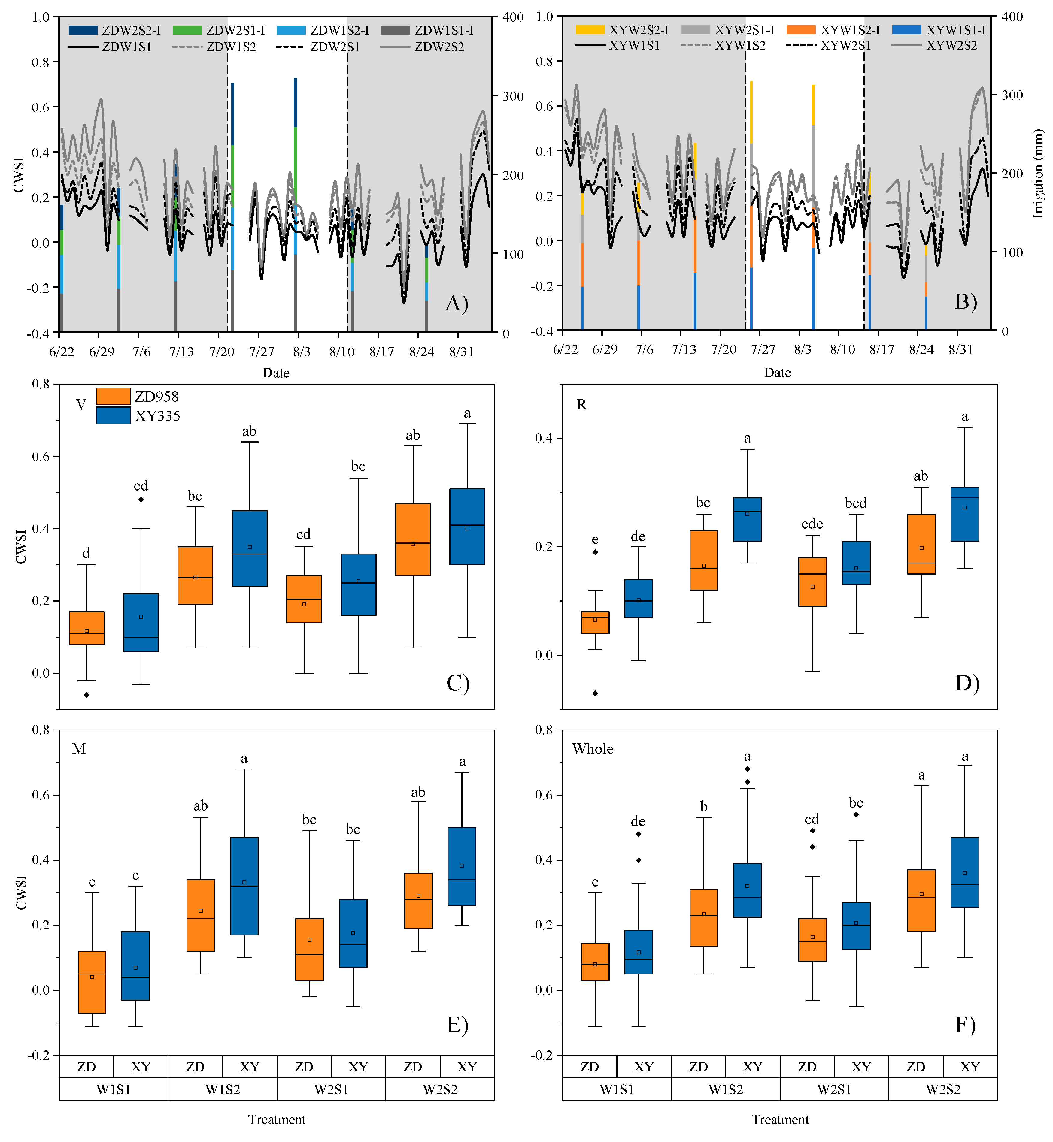 Remotesensing 13 04710 g005