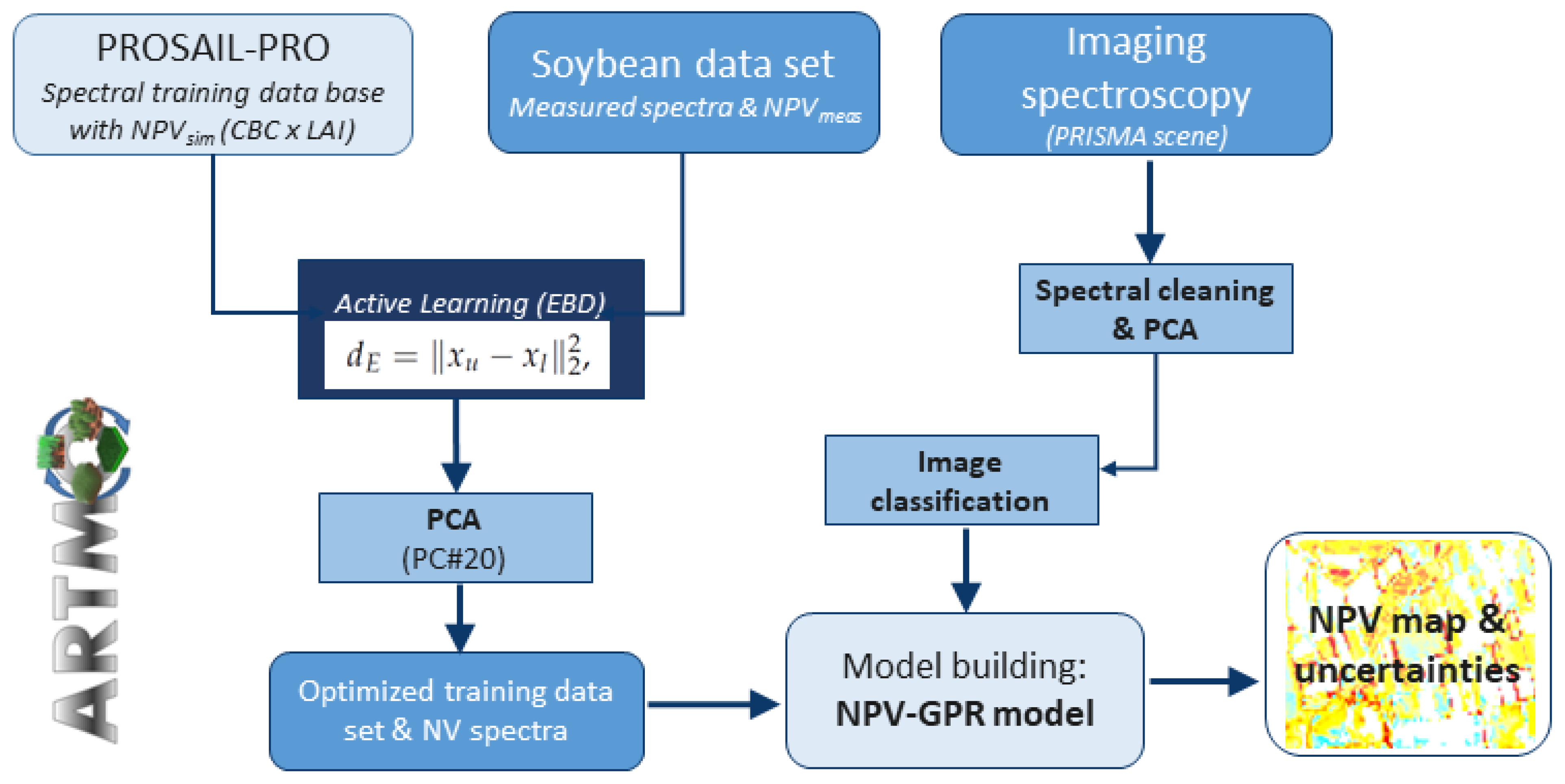 Remotesensing 13 04711 g001