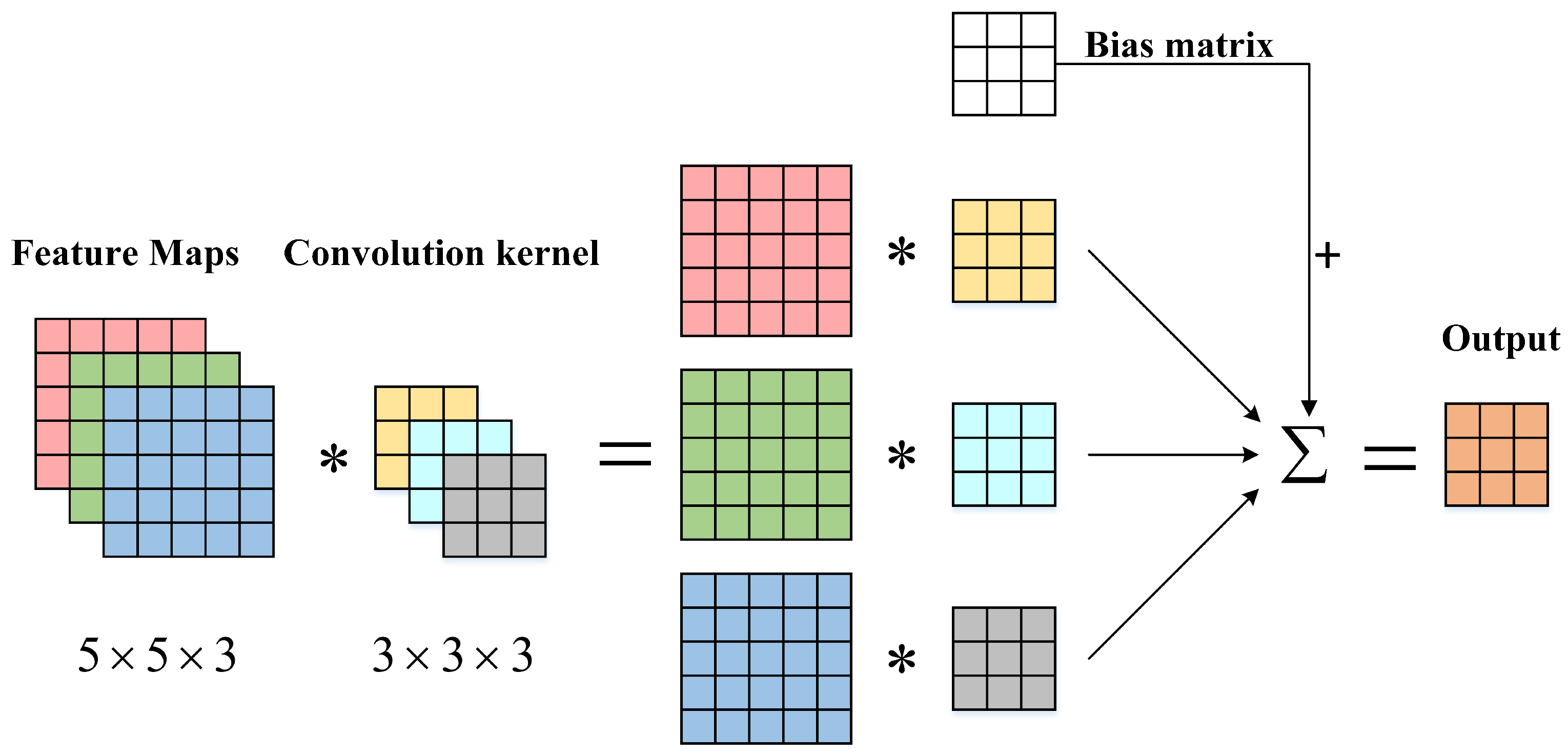 Remotesensing 13 04712 g003