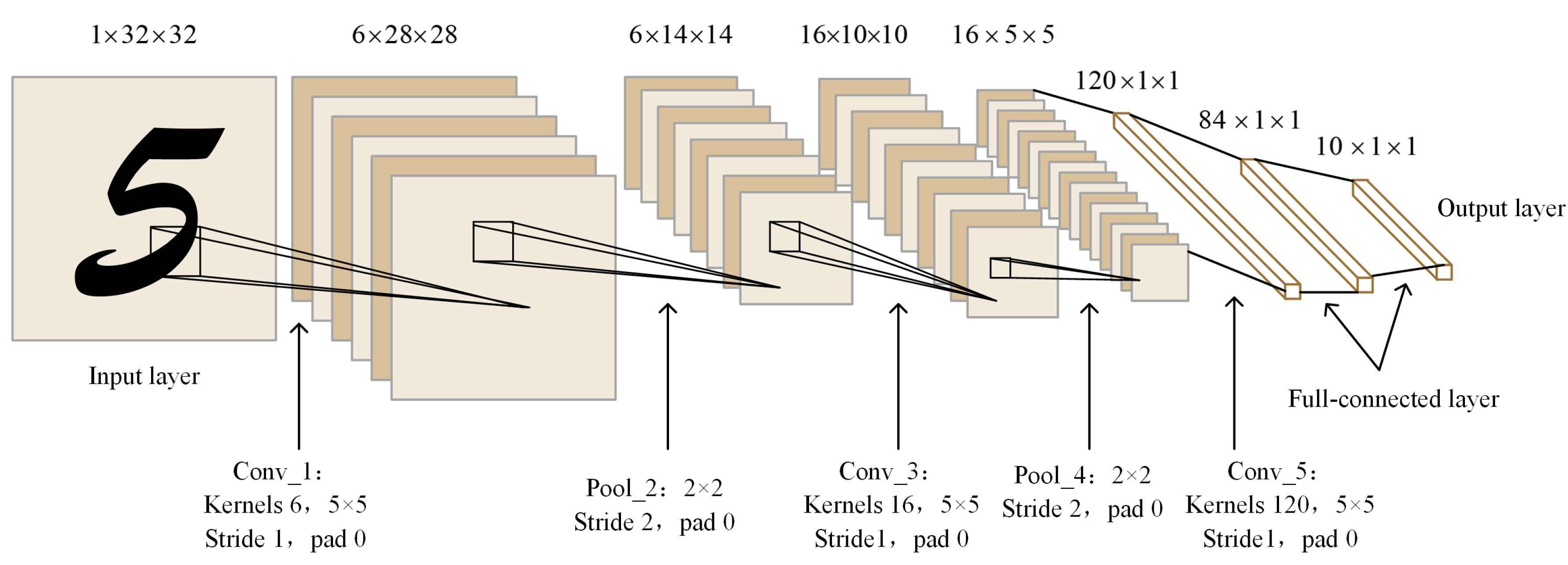 Remotesensing 13 04712 g007