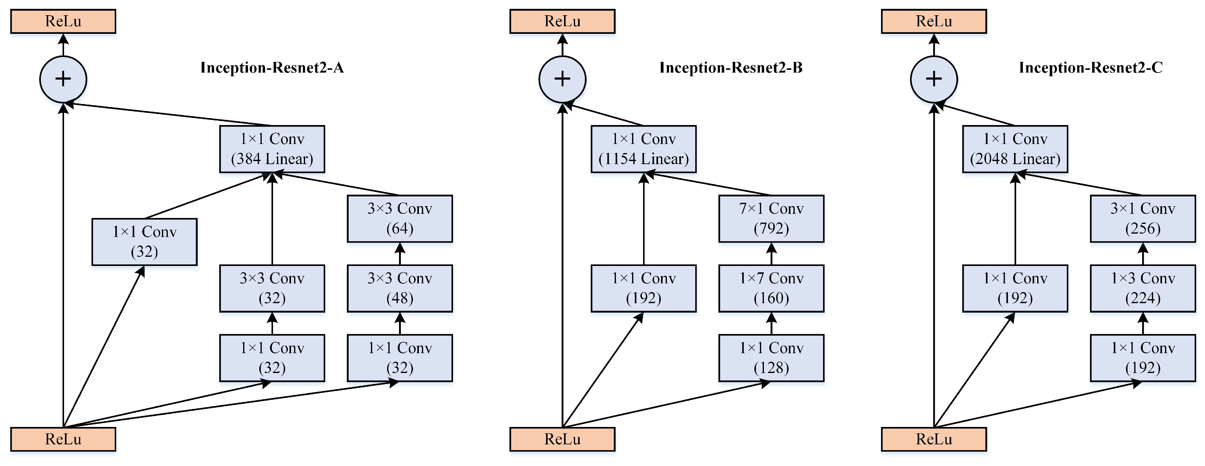 Remotesensing 13 04712 g020