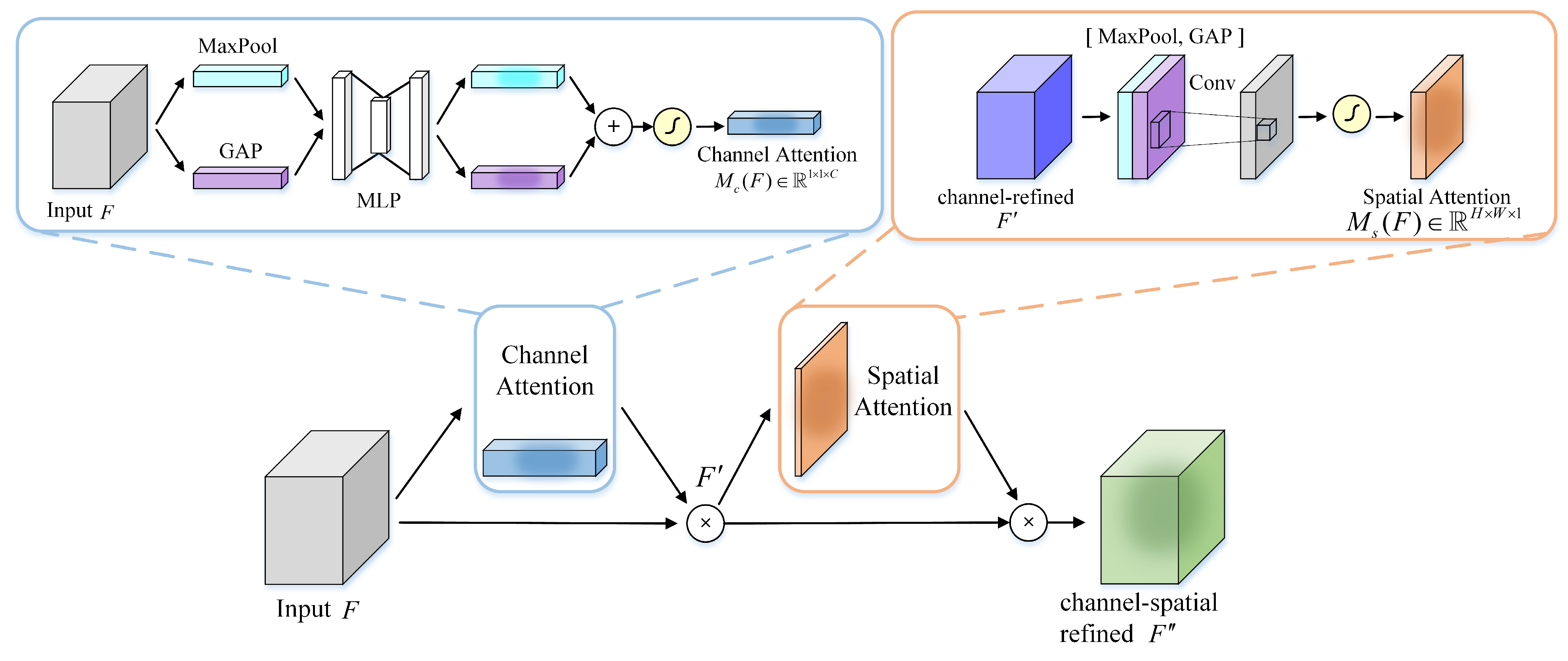Remotesensing 13 04712 g025