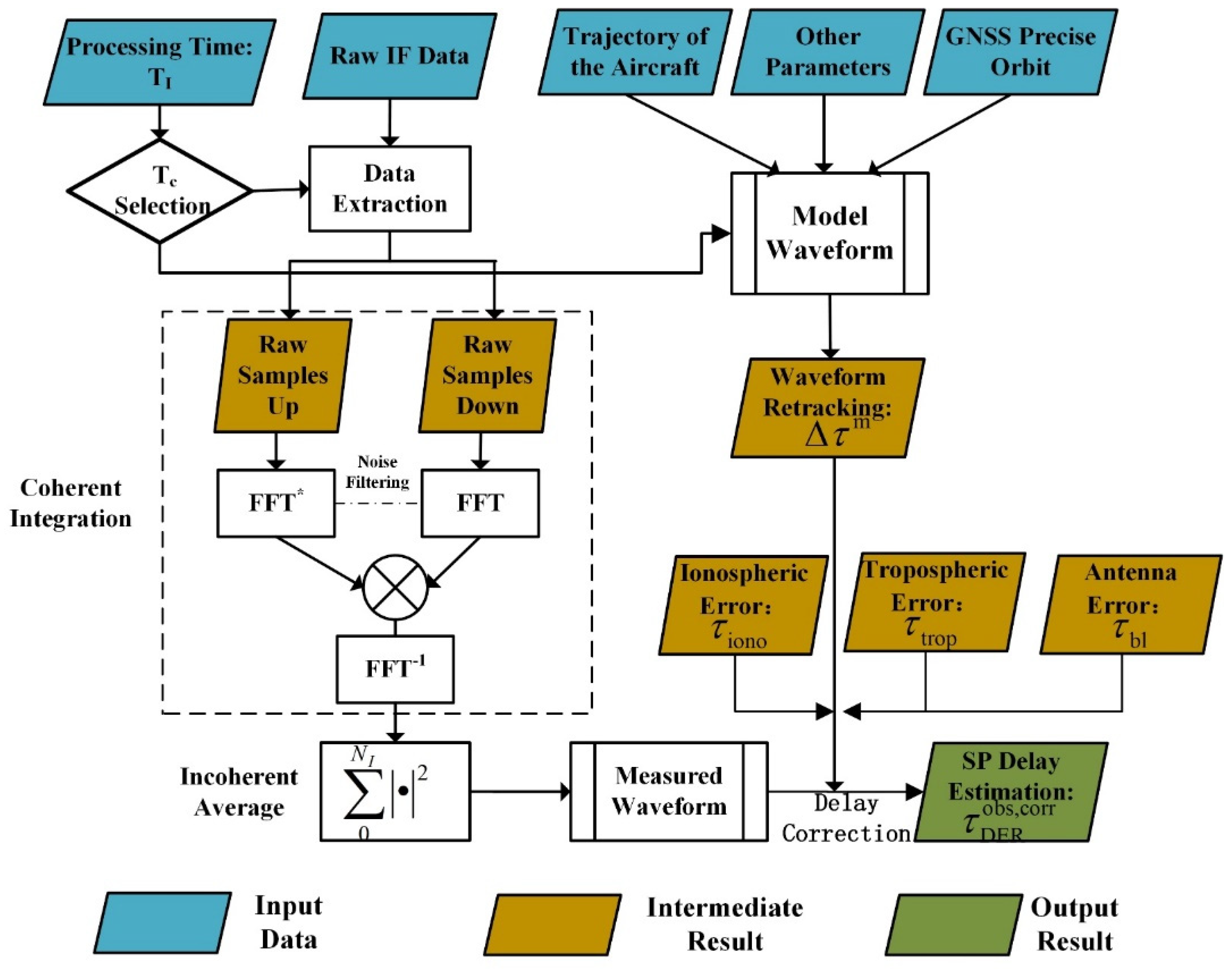 Remotesensing 13 04715 g001