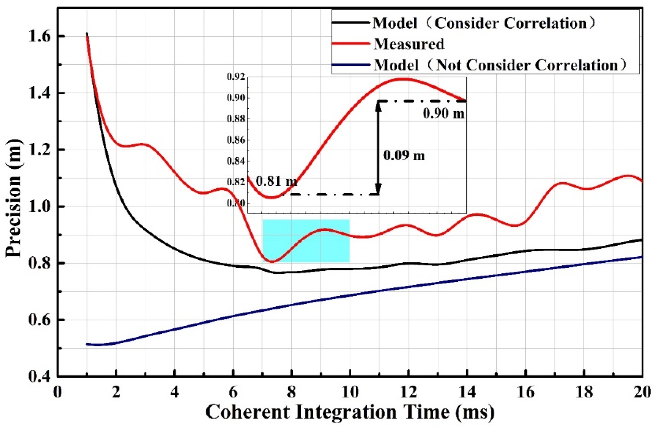 Remotesensing 13 04715 g005