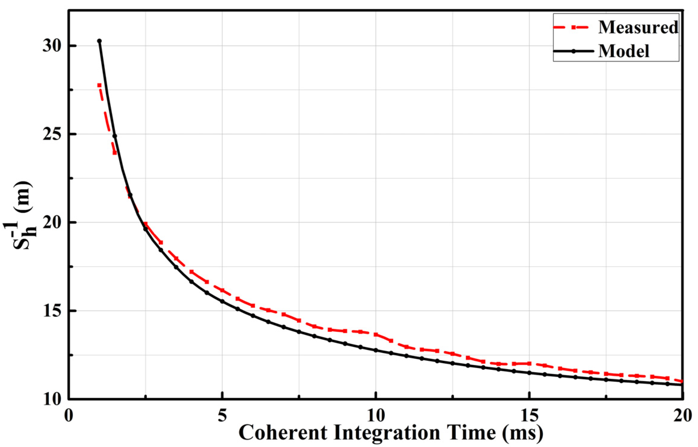 Remotesensing 13 04715 g006