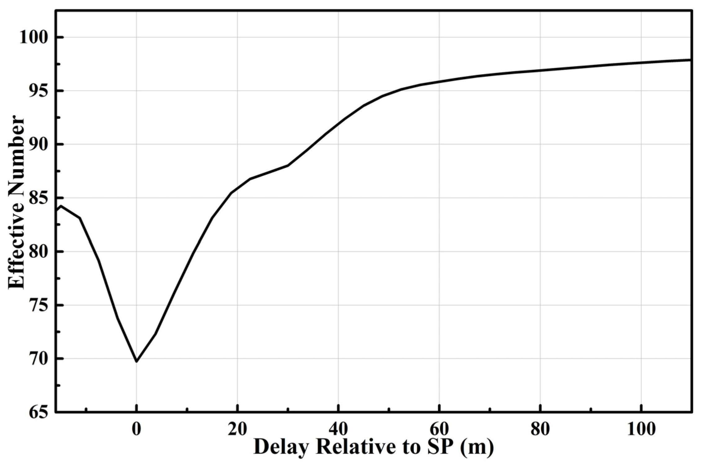 Remotesensing 13 04715 g008