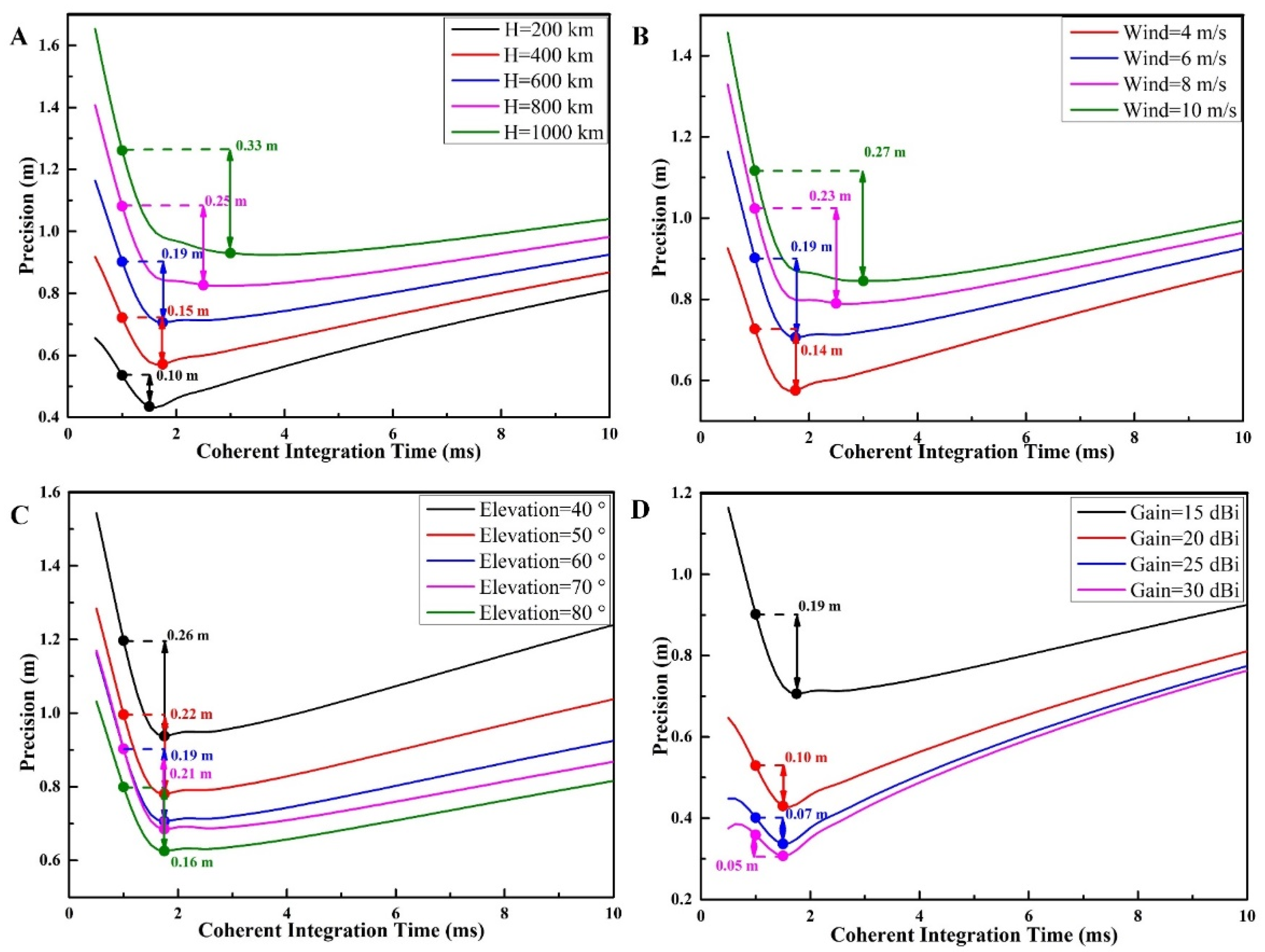 Remotesensing 13 04715 g009
