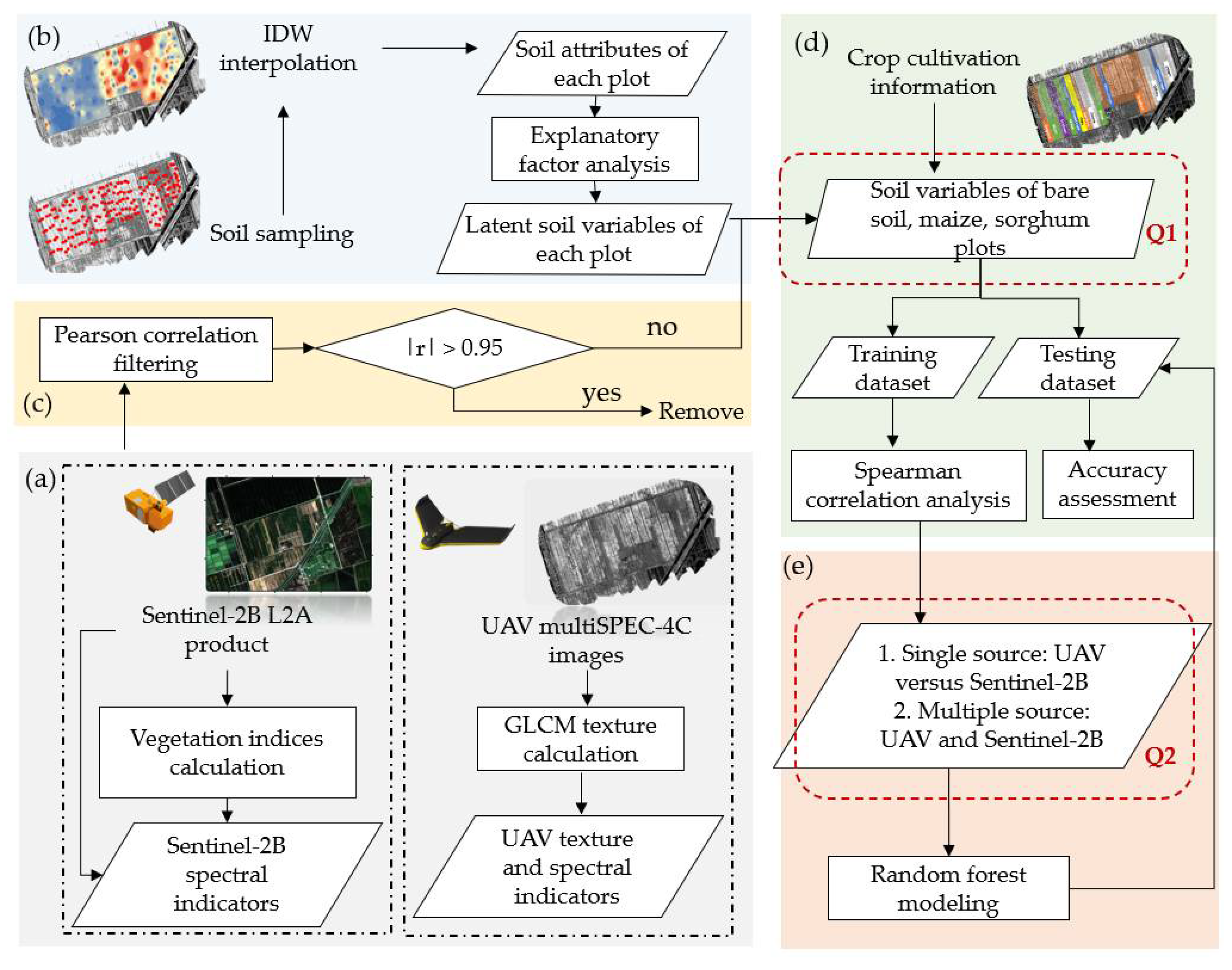Remotesensing 13 04716 g002