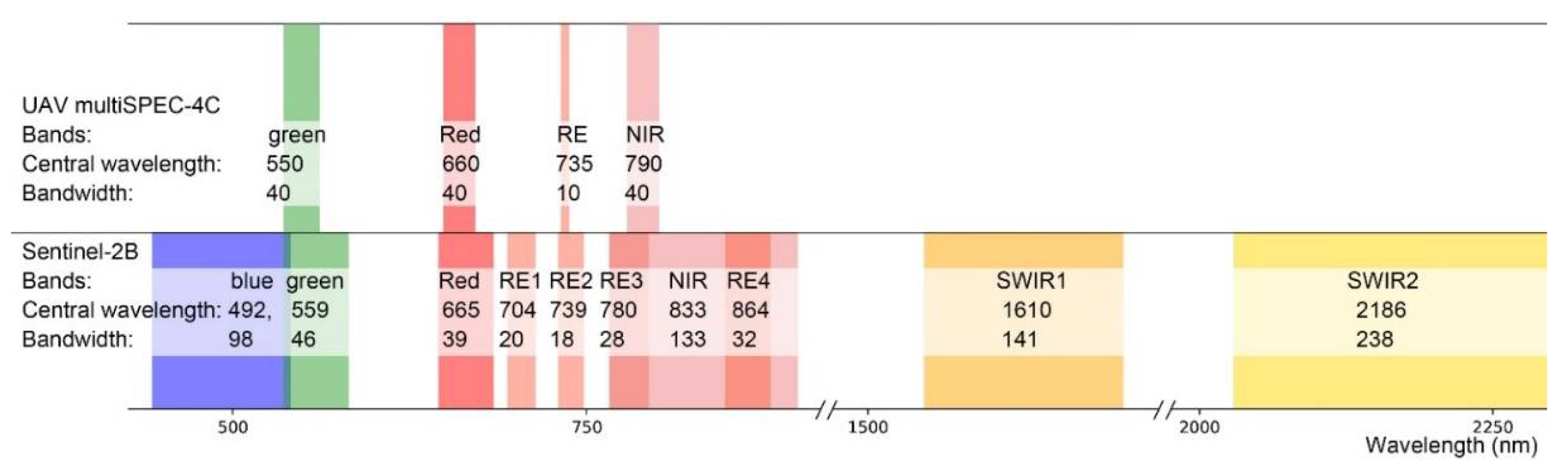 Remotesensing 13 04716 g003