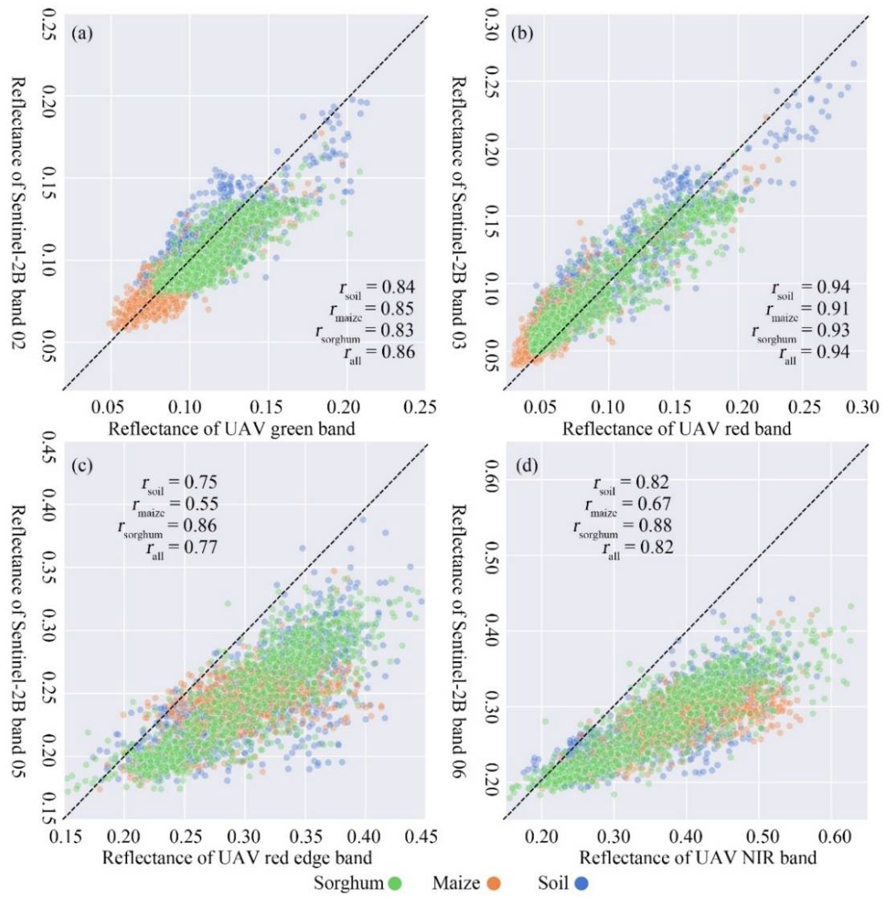 Remotesensing 13 04716 g006