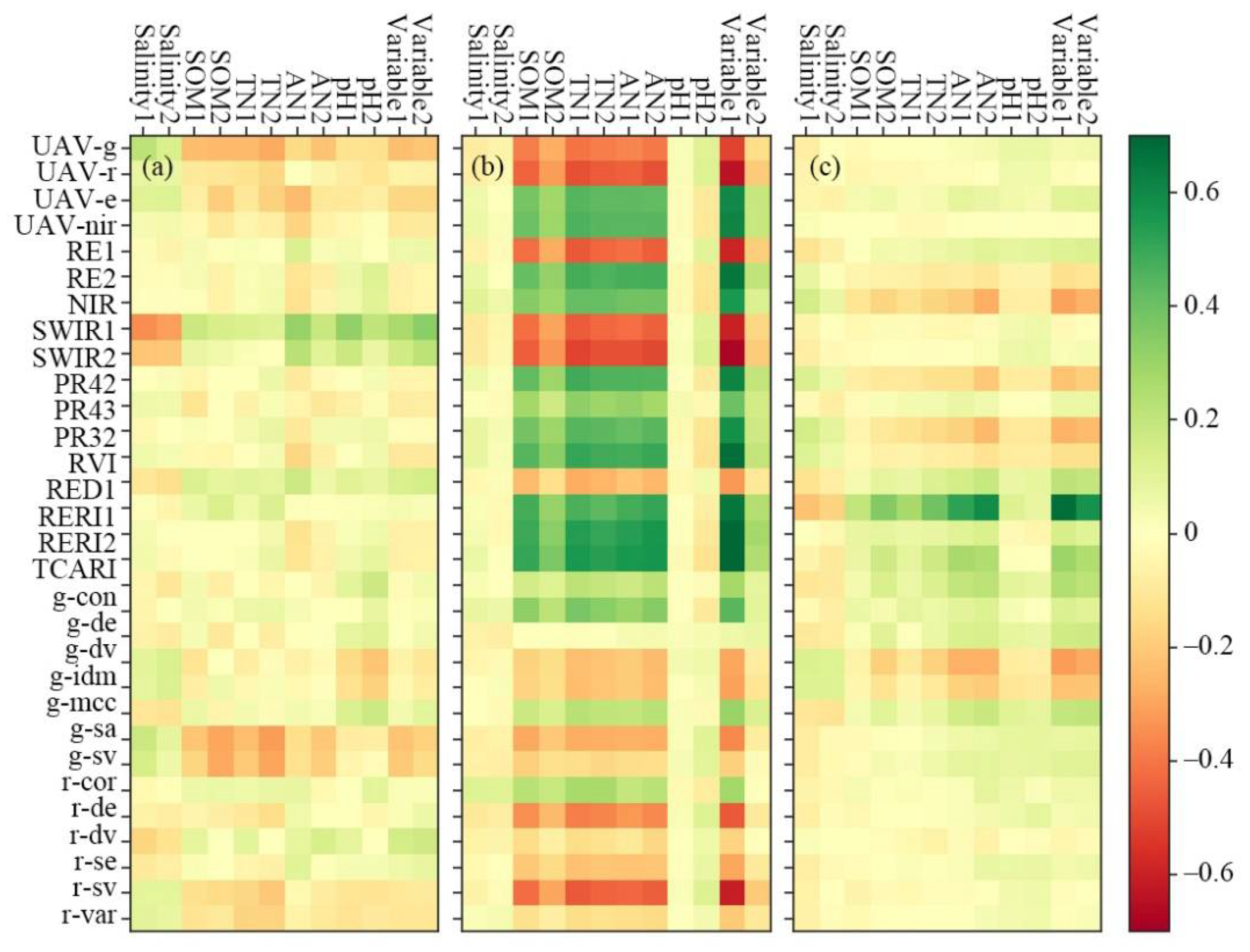 Remotesensing 13 04716 g007