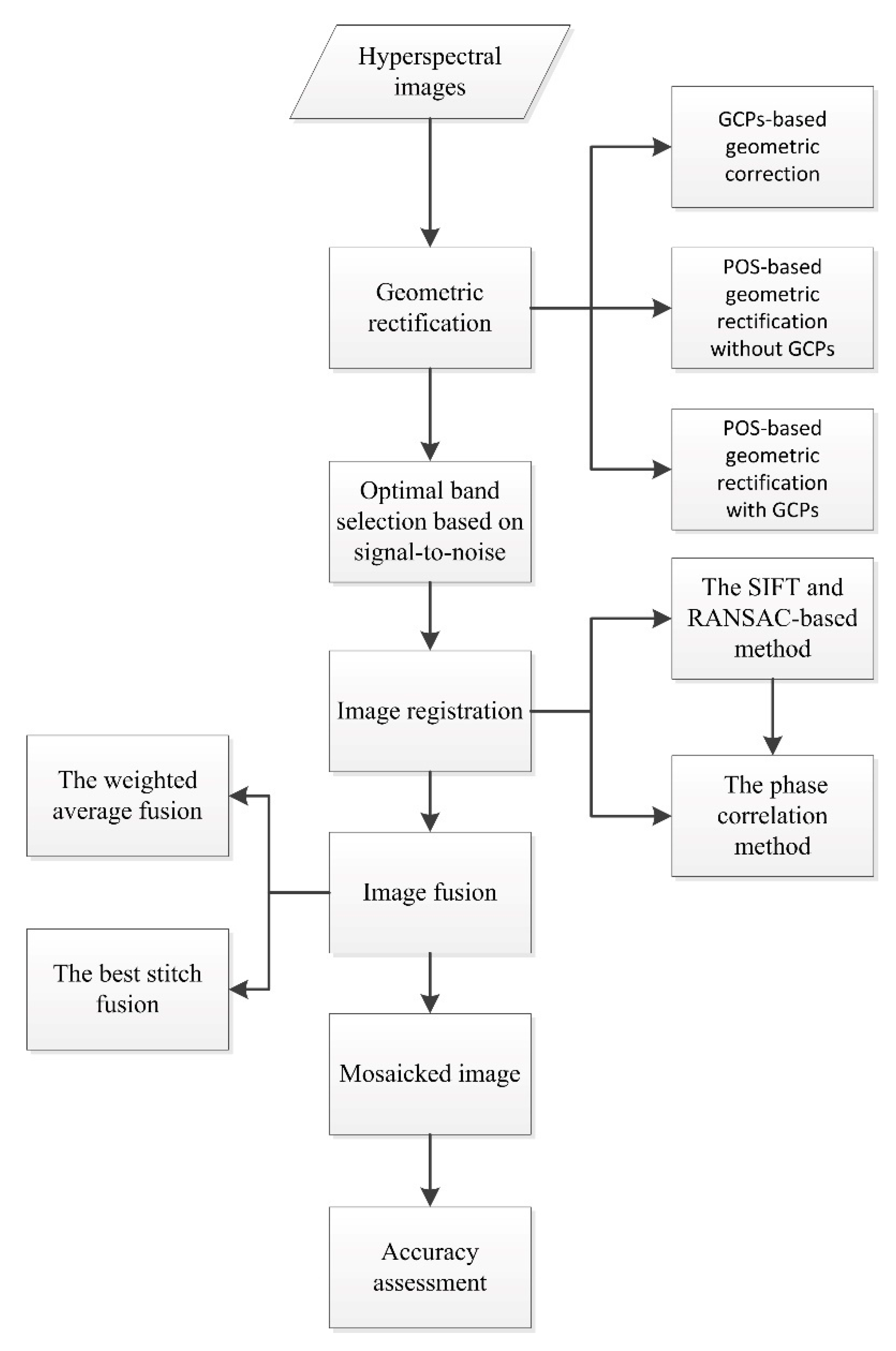 Remotesensing 13 04720 g004