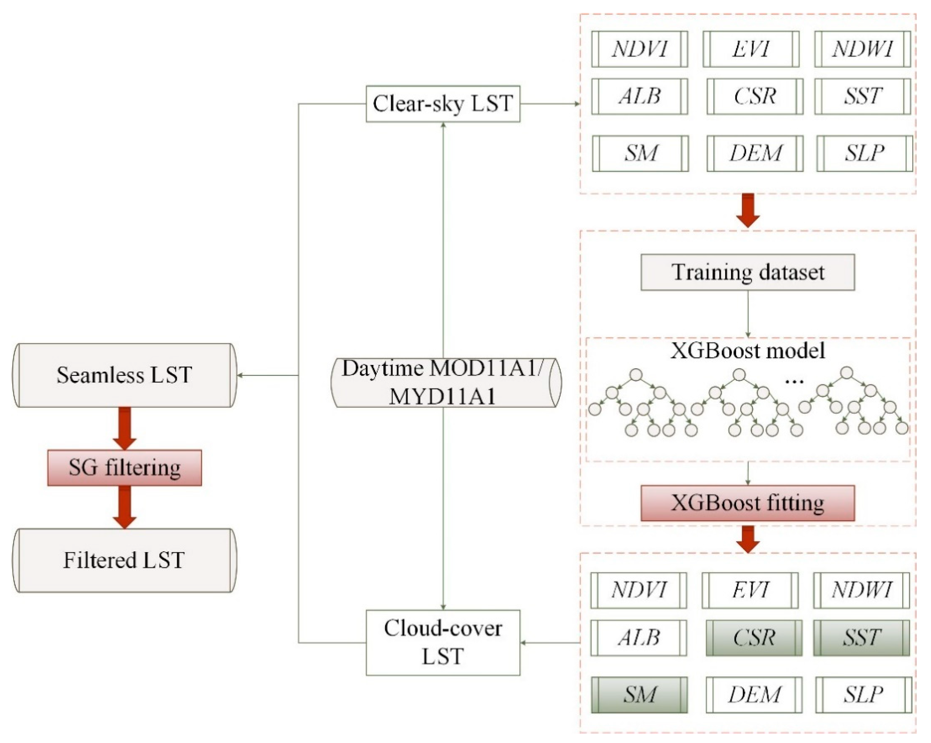Remotesensing 13 04723 g002