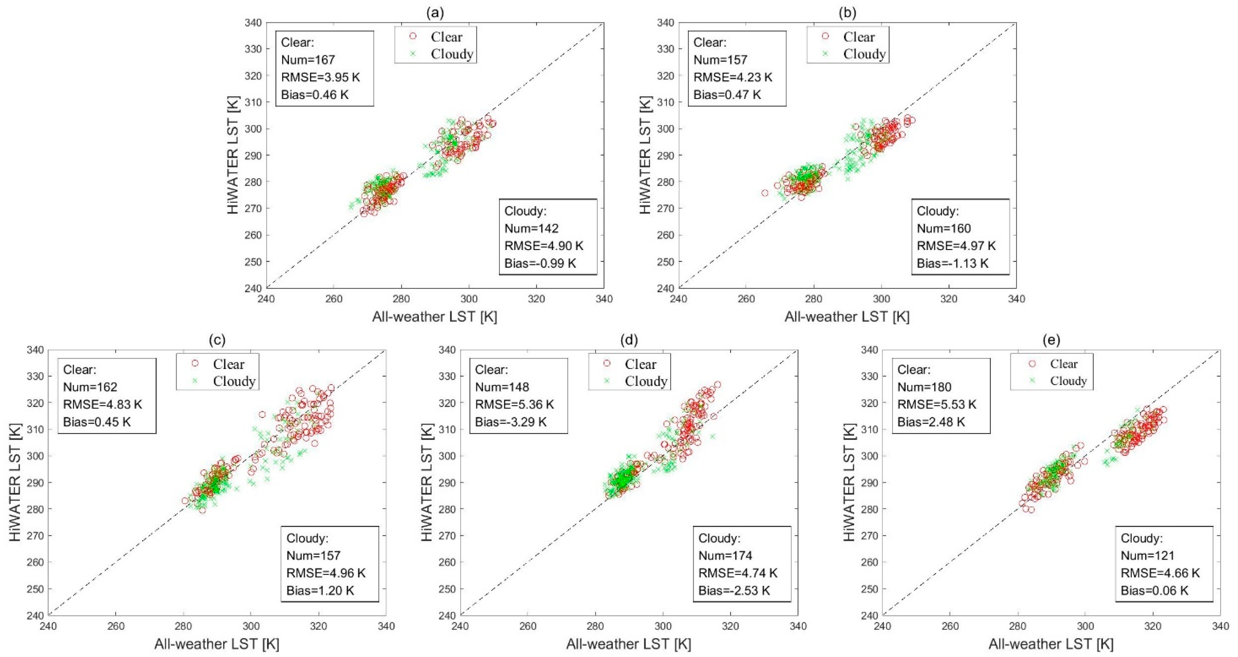Remotesensing 13 04723 g010